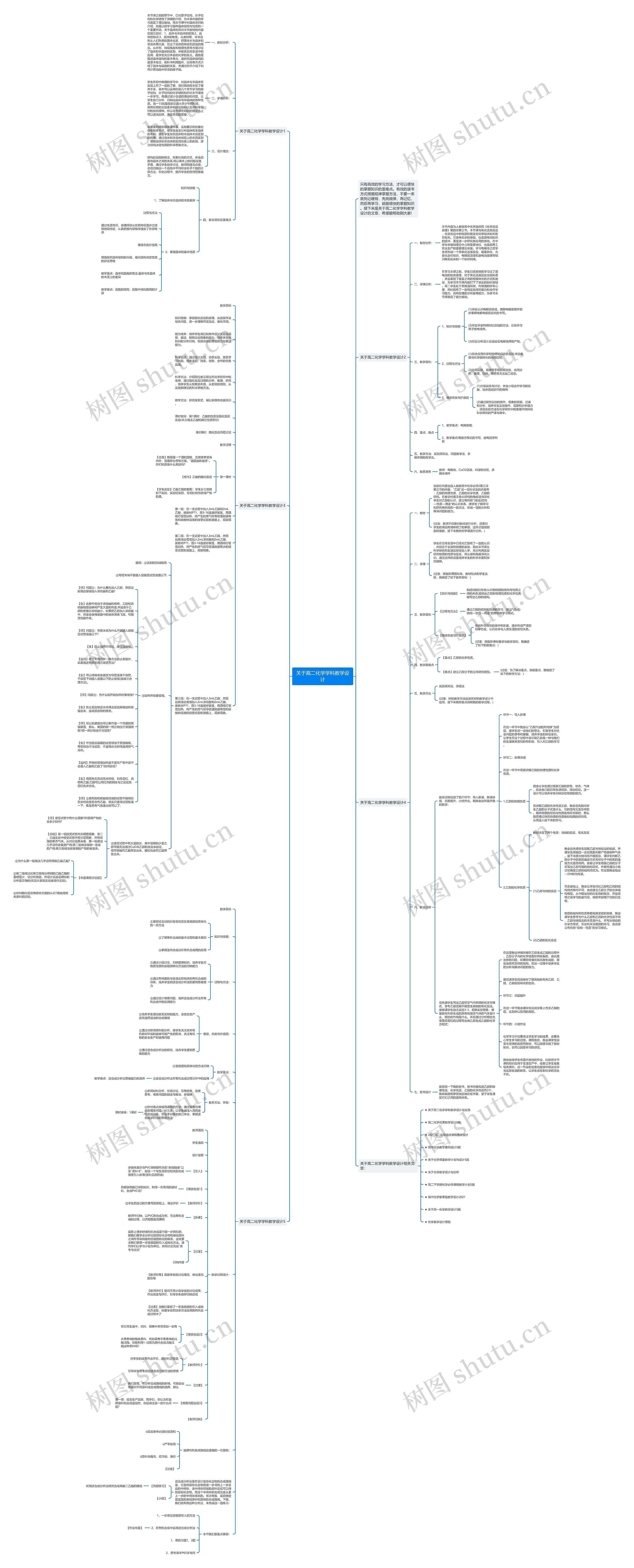 关于高二化学学科教学设计思维导图