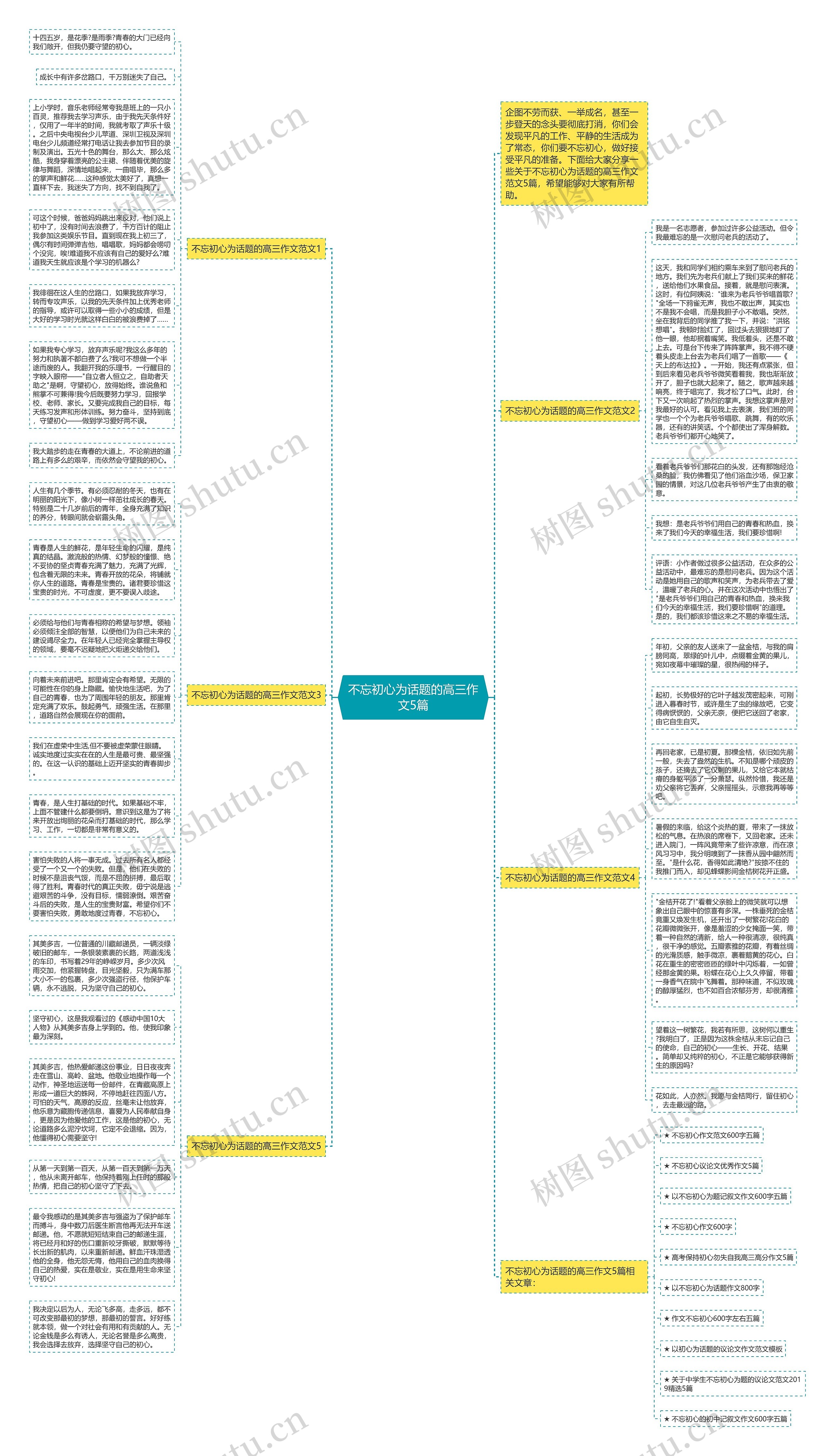 不忘初心为话题的高三作文5篇思维导图