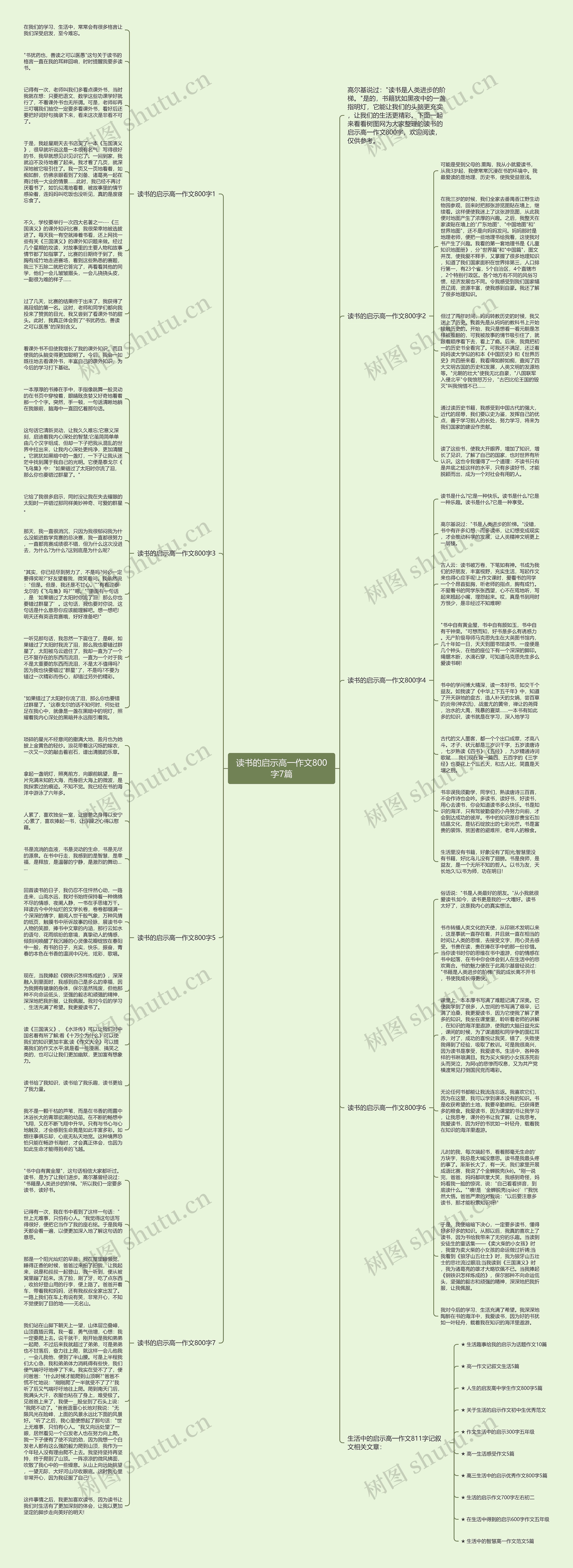 读书的启示高一作文800字7篇思维导图