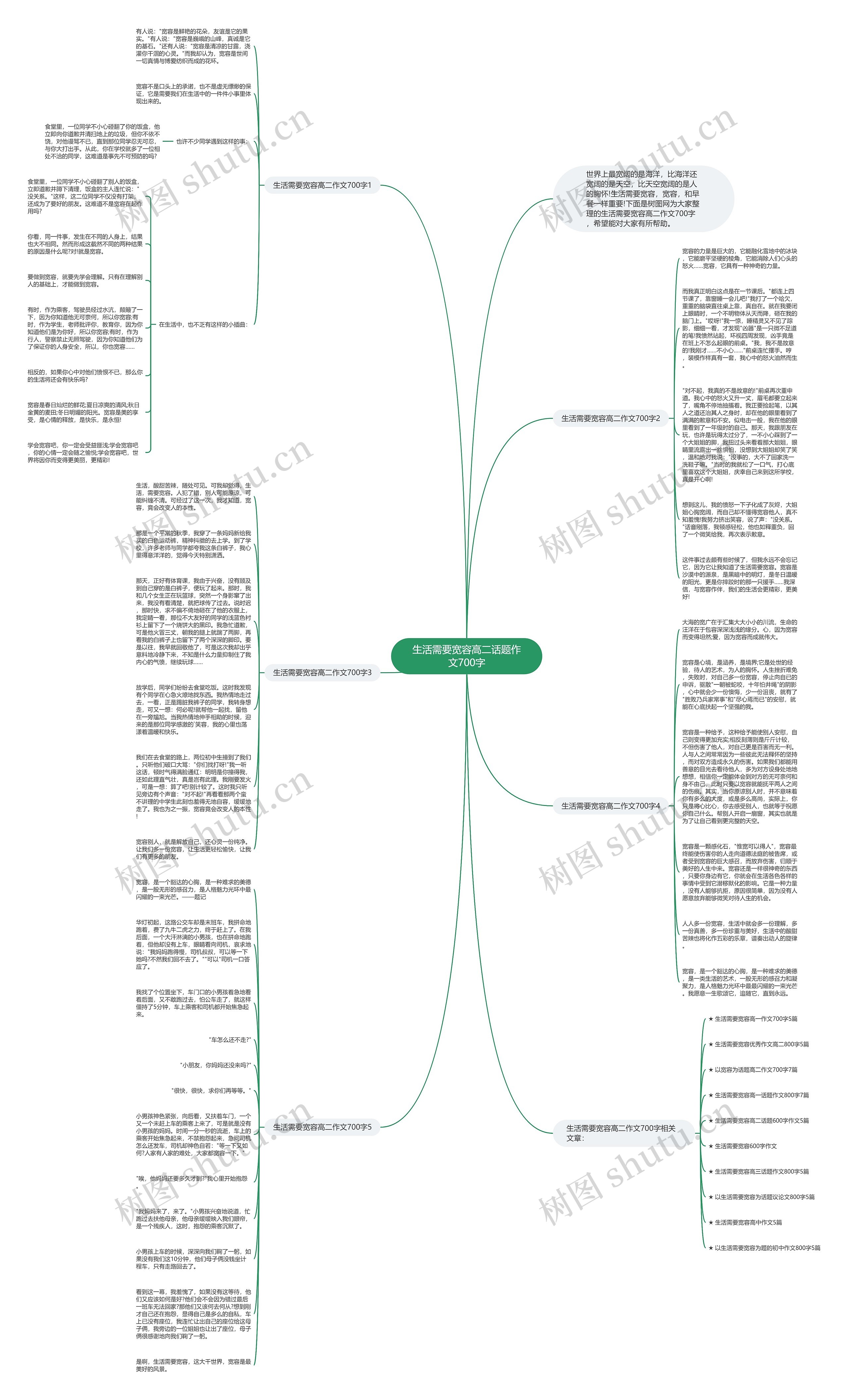 生活需要宽容高二话题作文700字思维导图高清图 生活需要宽容高二话题作文700字思维导图