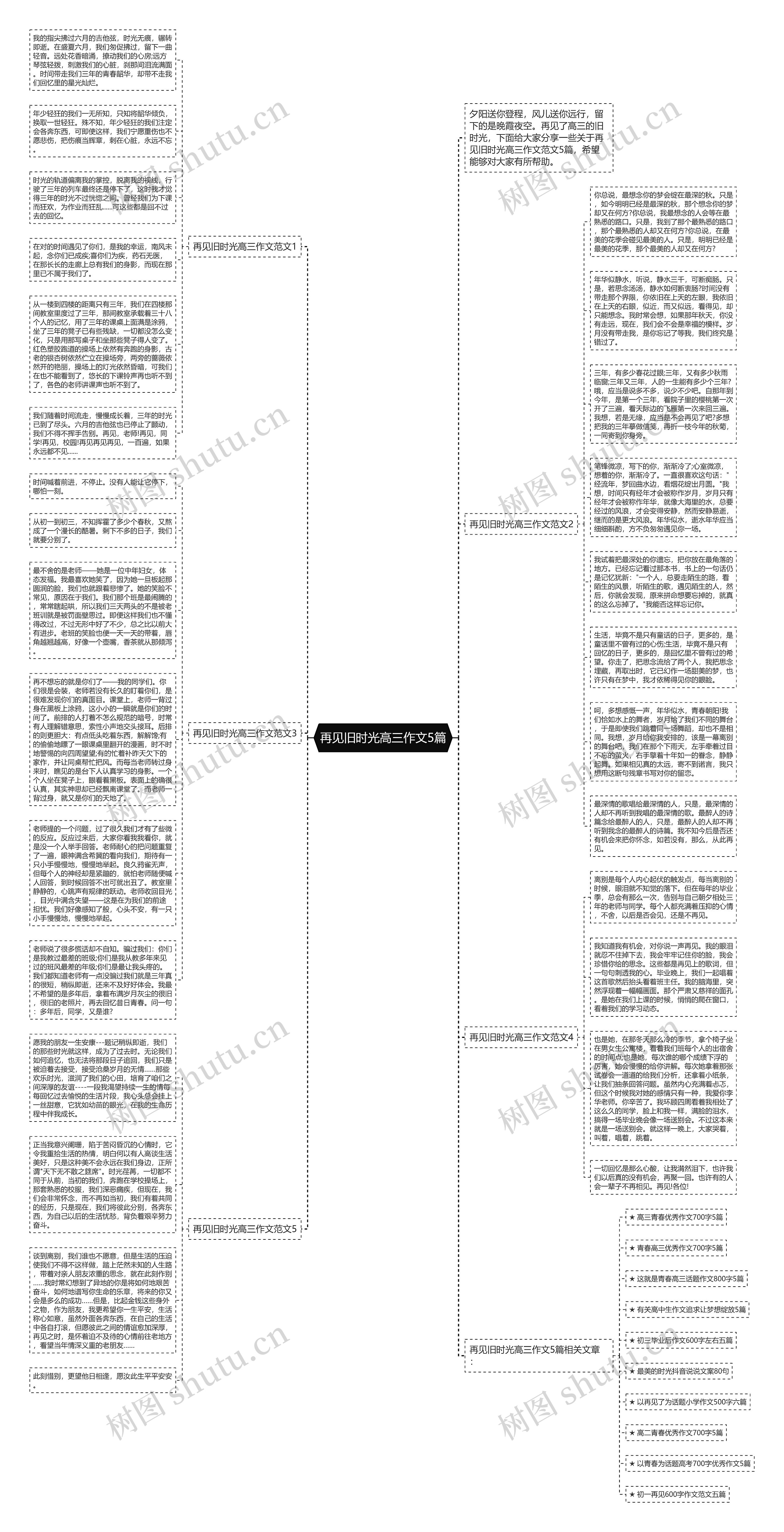 再见旧时光高三作文5篇思维导图