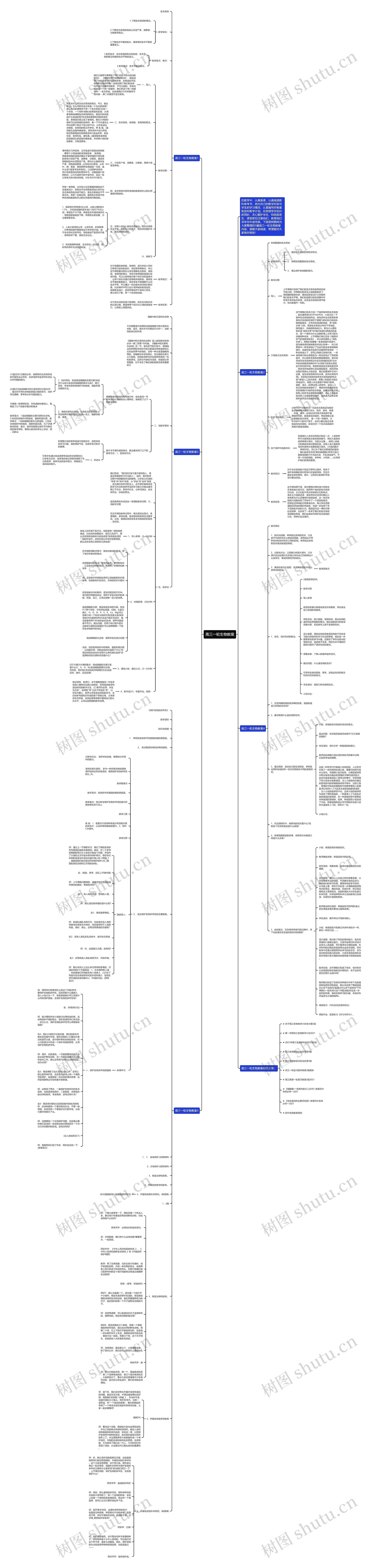 高三一轮生物教案思维导图