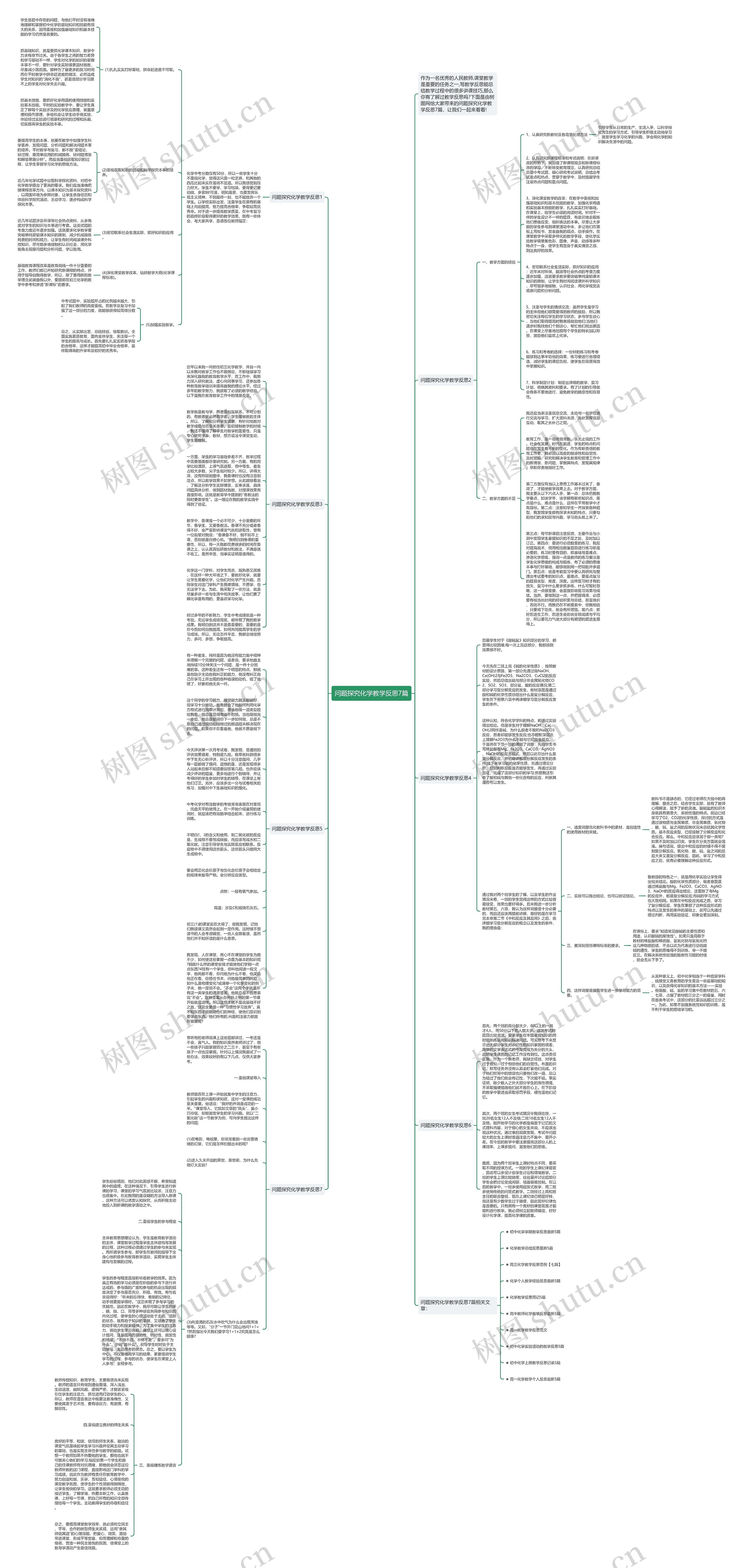 问题探究化学教学反思7篇思维导图