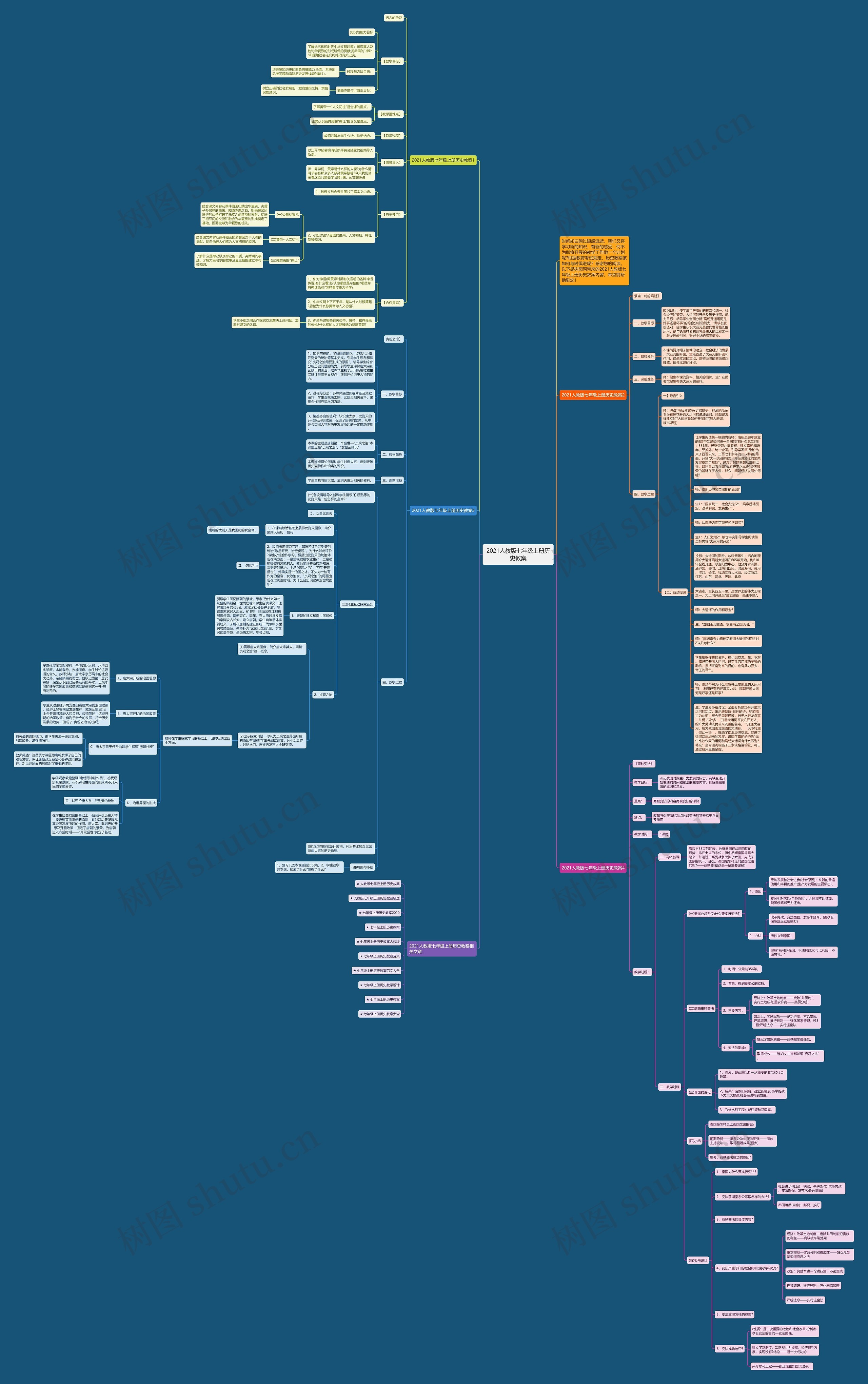 2021人教版七年级上册历史教案思维导图