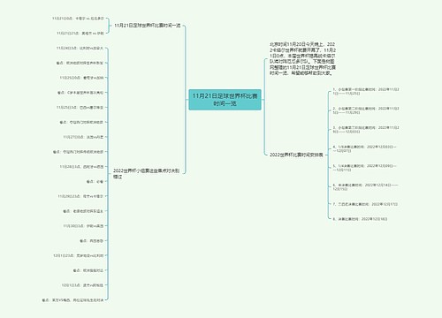 11月21日足球世界杯比赛时间一览