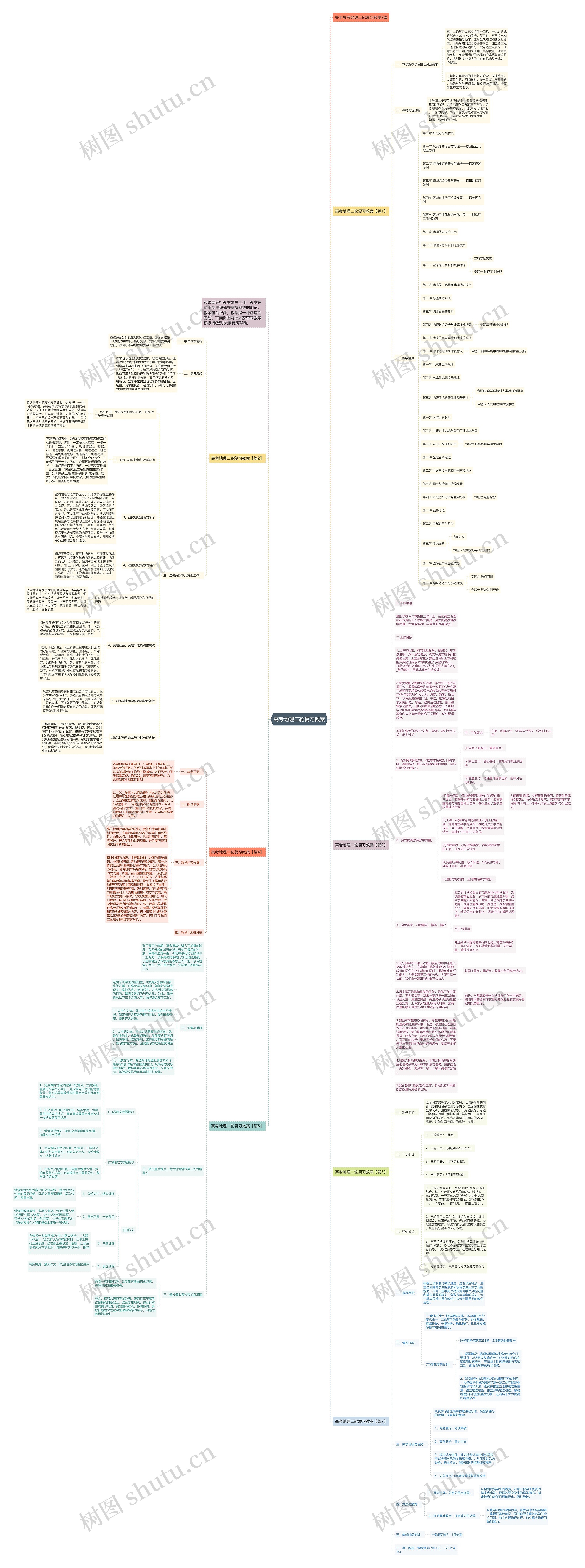 高考地理二轮复习教案思维导图高清图 高考地理二轮复习教案思维导图