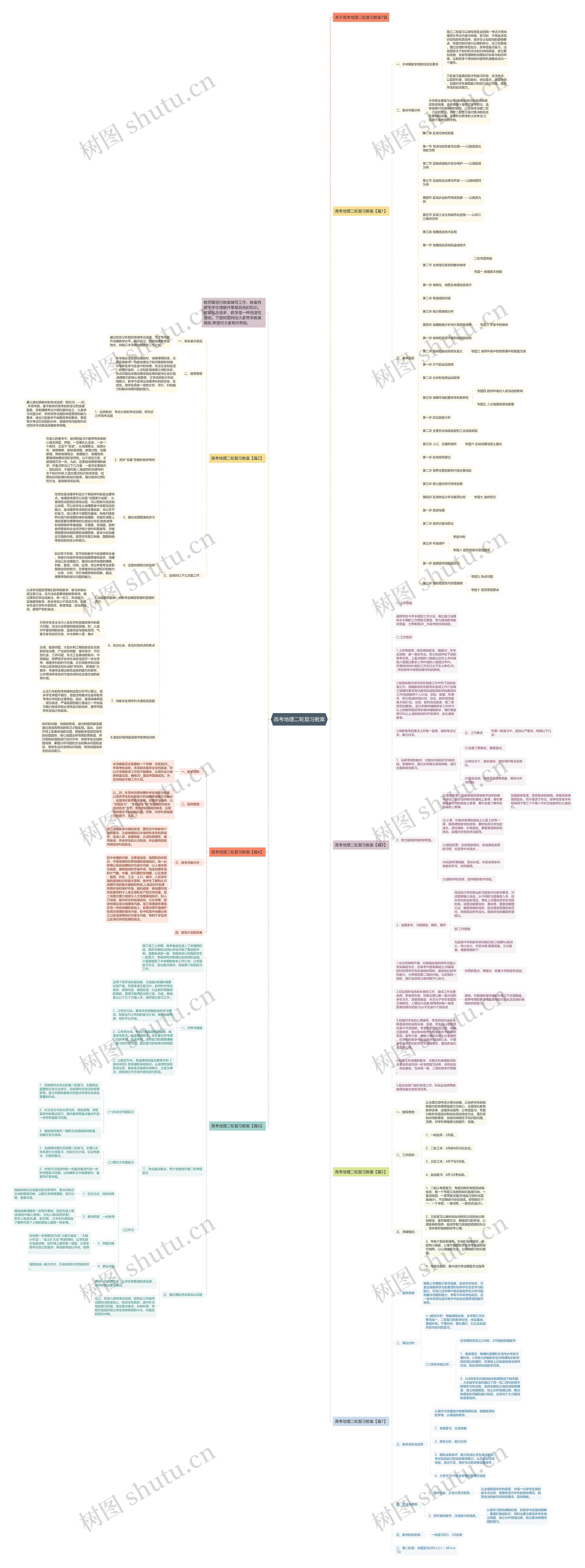 高考地理二轮复习教案思维导图
