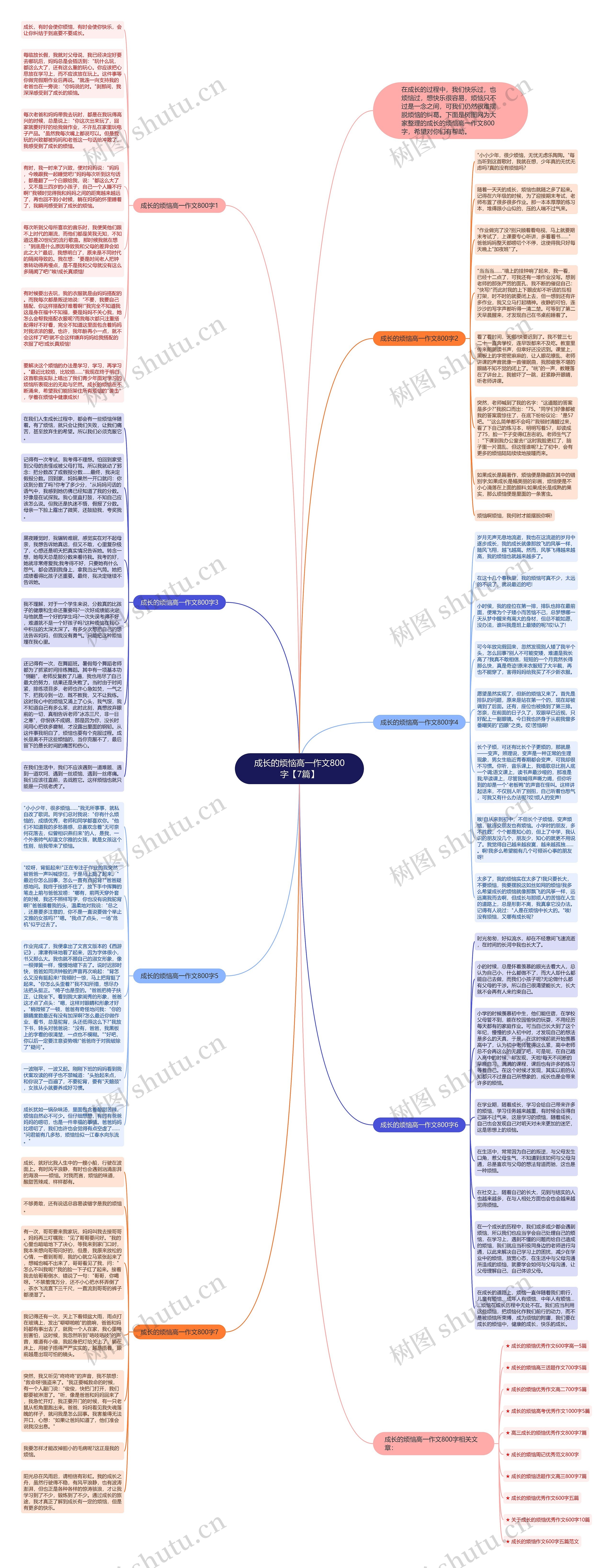 成长的烦恼高一作文800字【7篇】思维导图