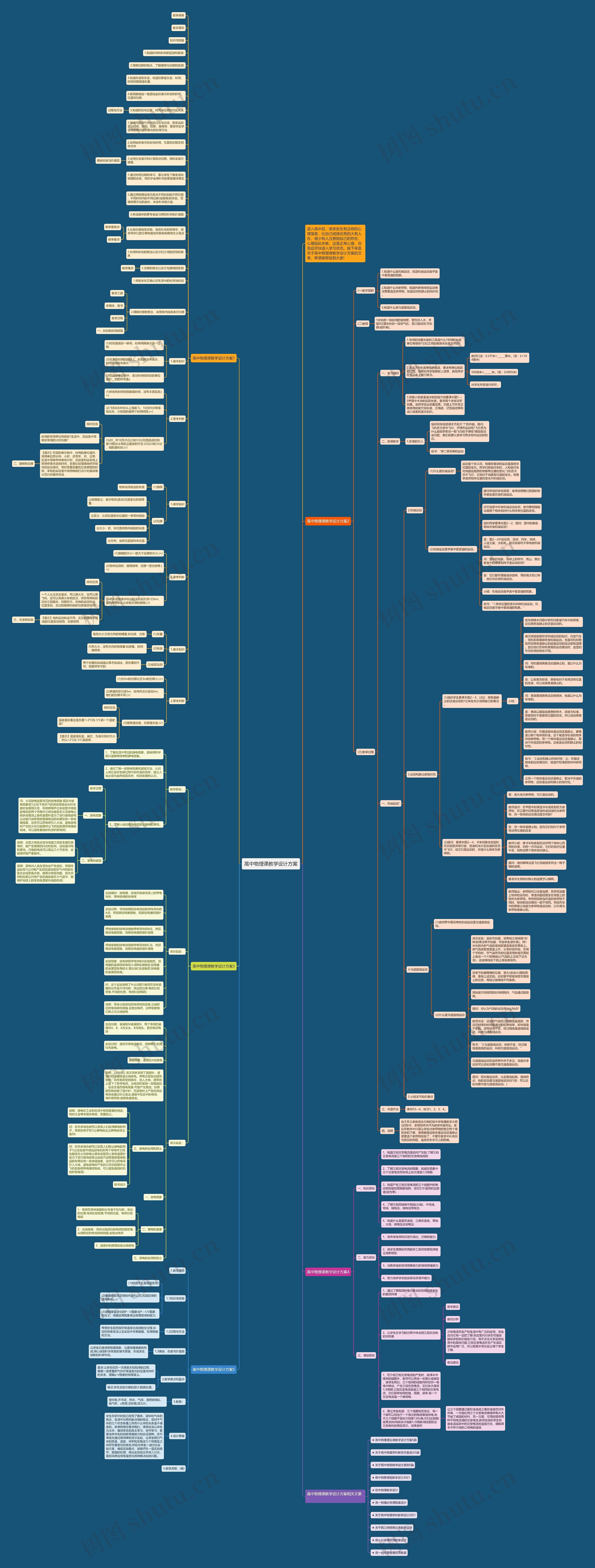 高中物理课教学设计方案思维导图