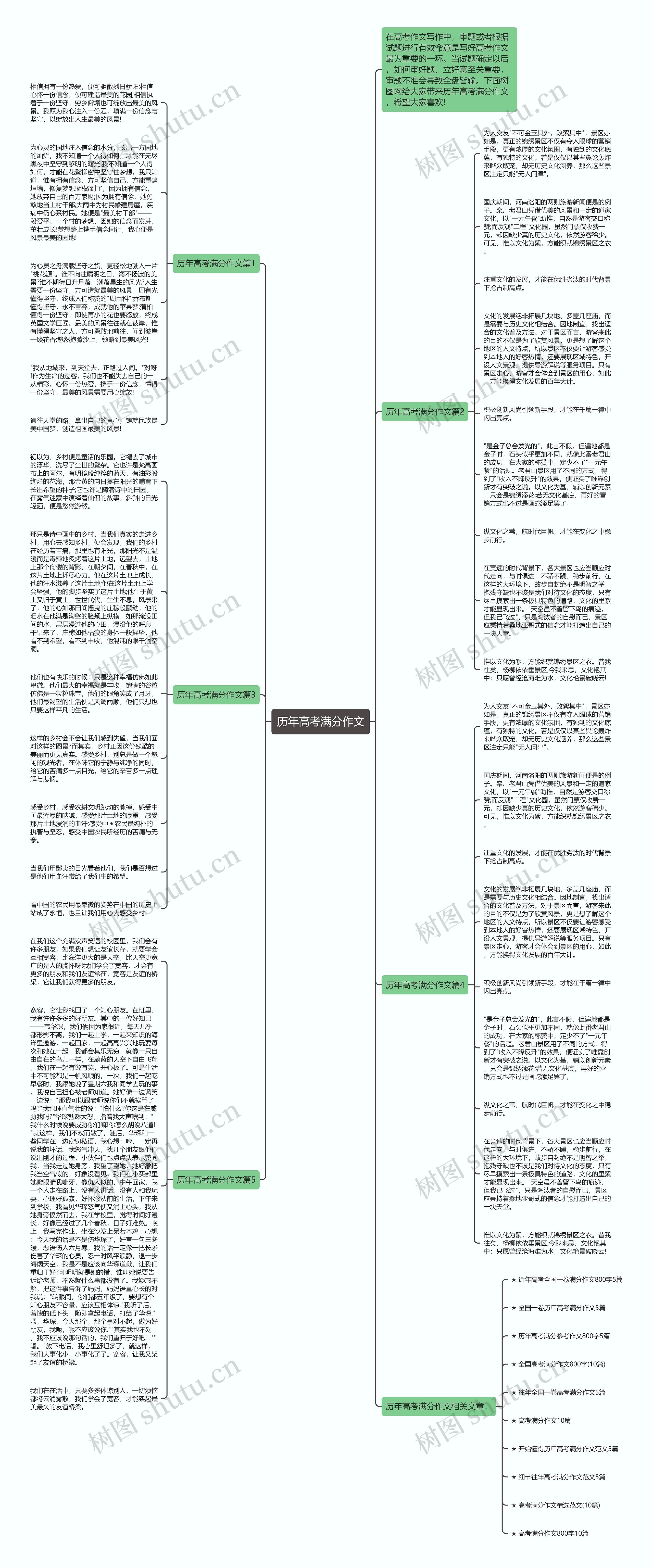 历年高考满分作文思维导图