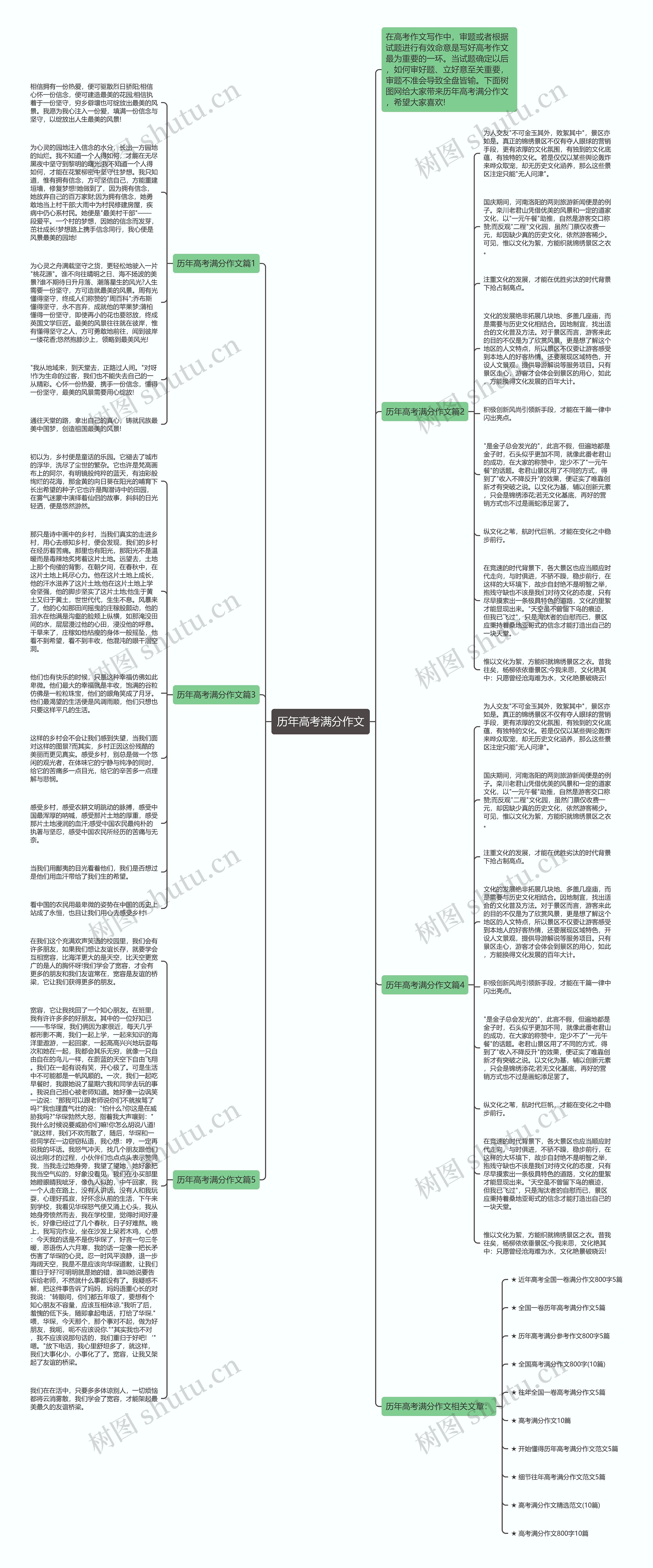 历年高考满分作文思维导图高清图 历年高考满分作文思维导图