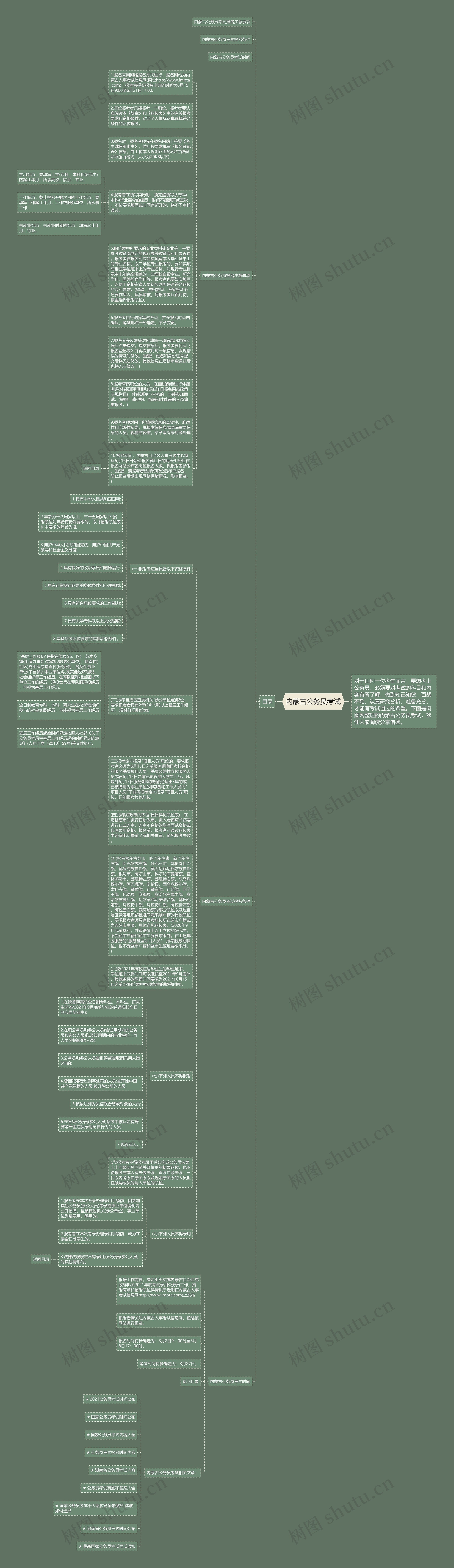 内蒙古公务员考试思维导图