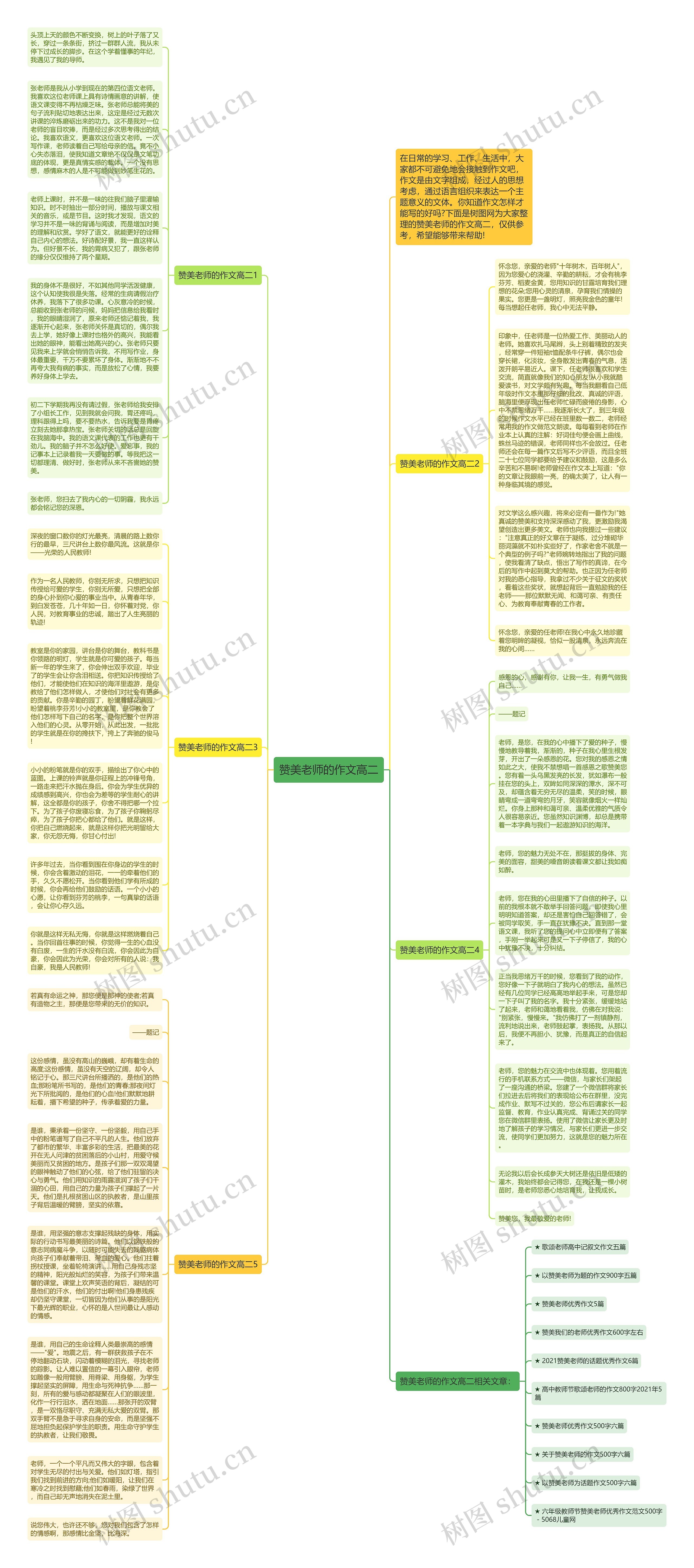 赞美老师的作文高二思维导图