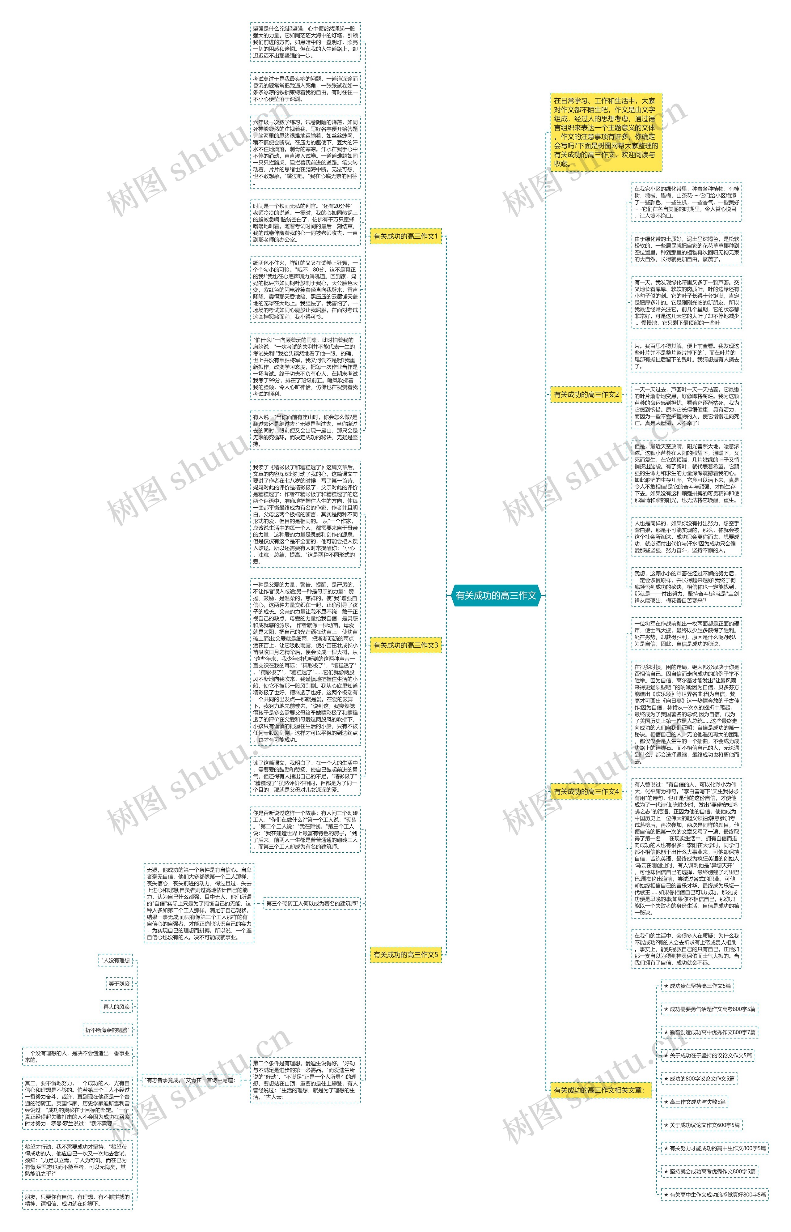 有关成功的高三作文思维导图