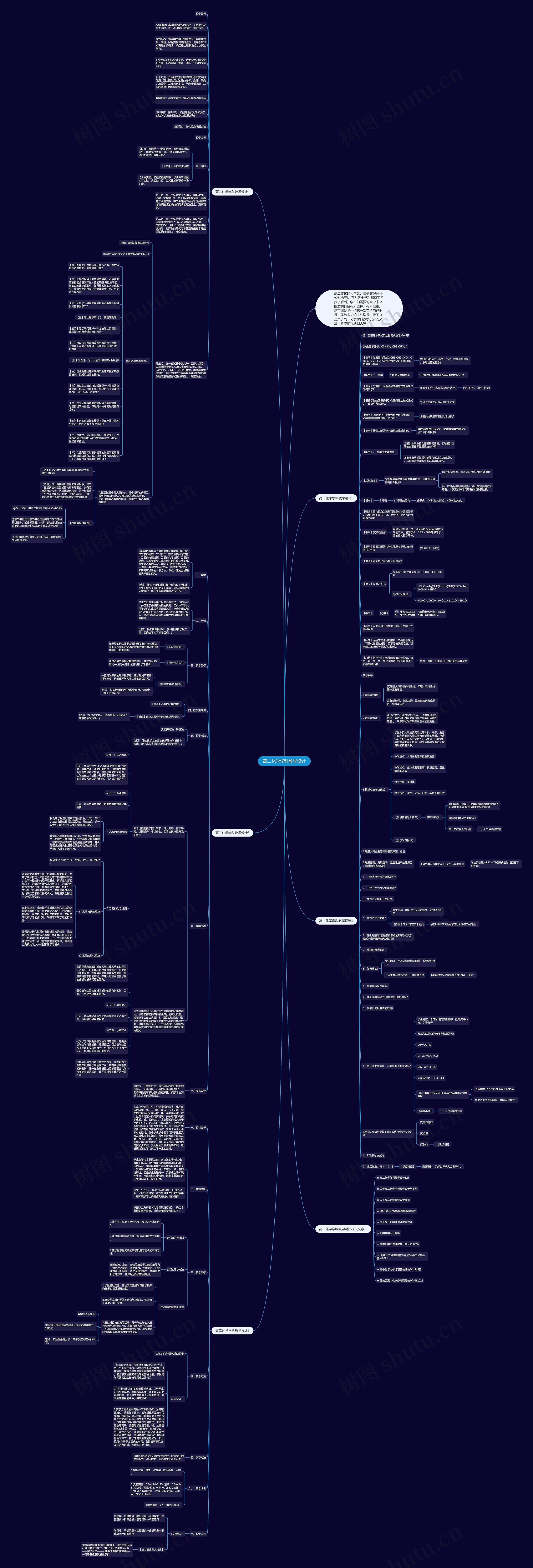 高二化学学科教学设计思维导图