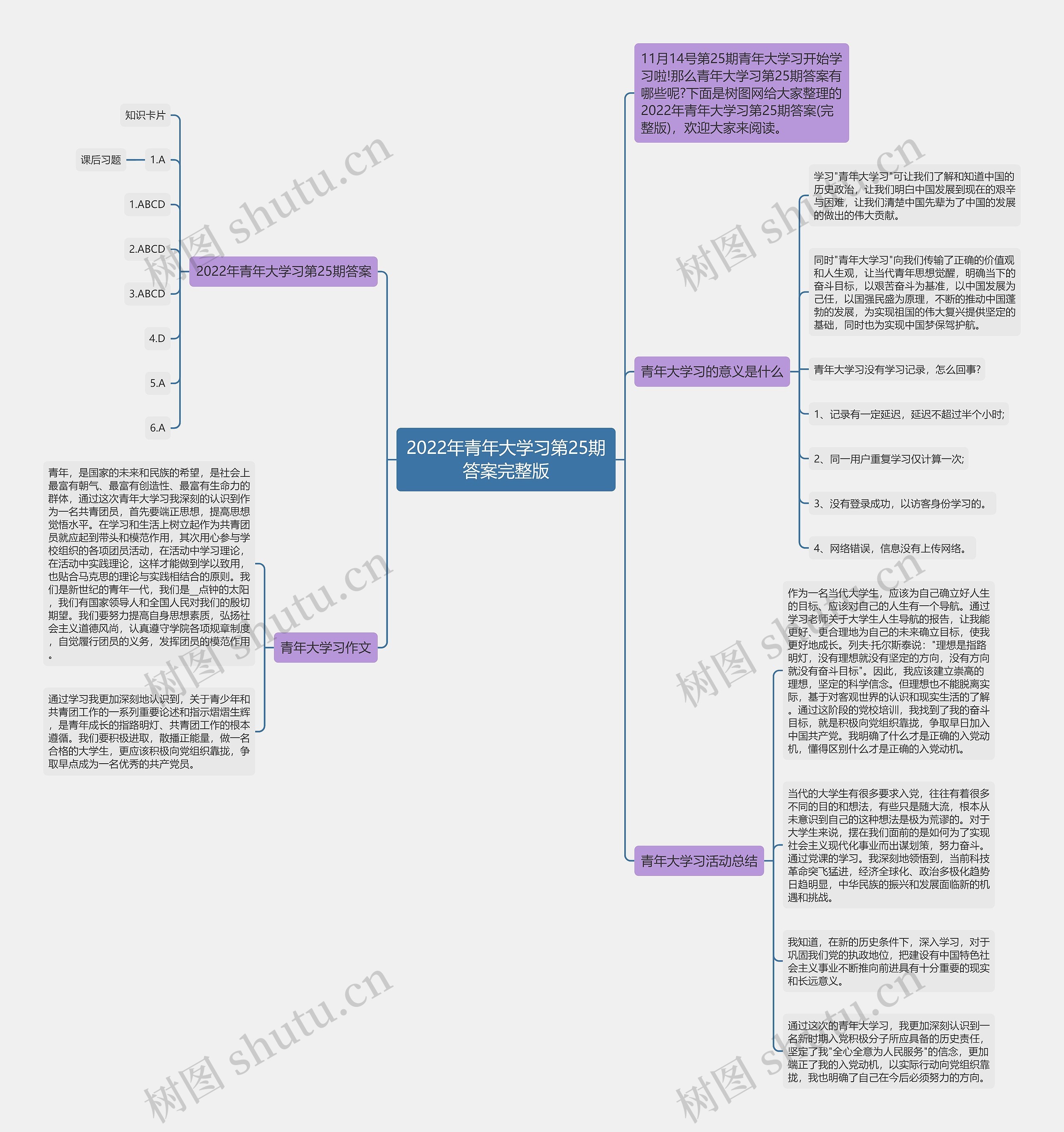 2022年青年大学习第25期答案完整版思维导图