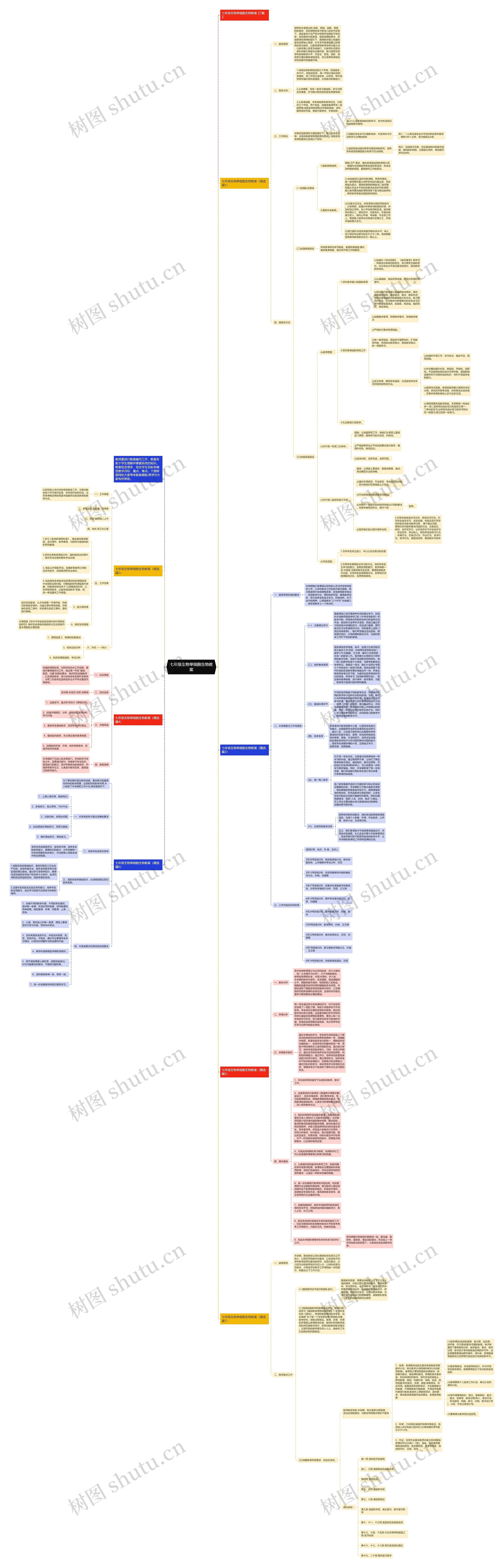 七年级生物单细胞生物教案思维导图高清图 七年级生物单细胞生物教案思维导图