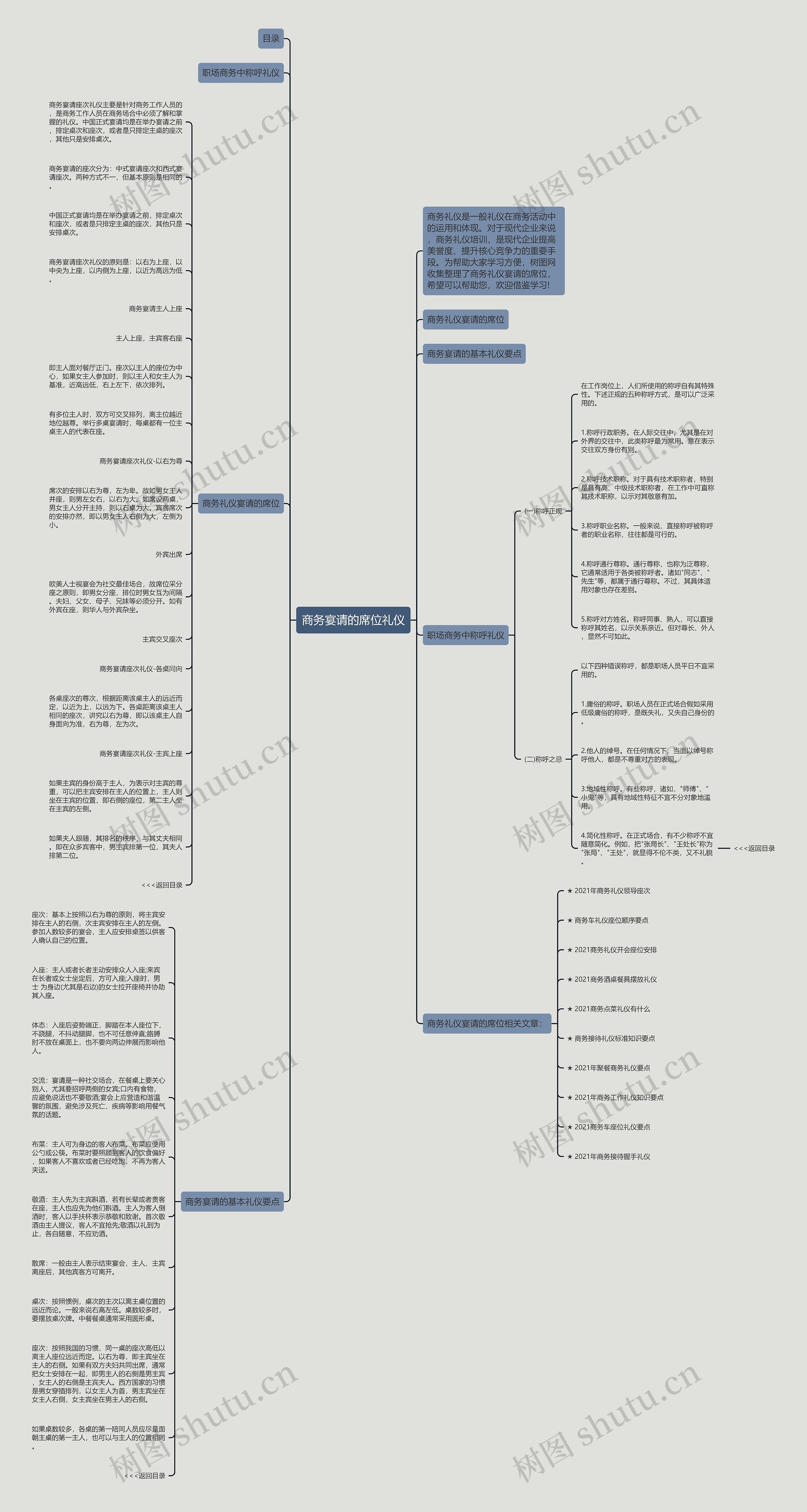 商务宴请的席位礼仪思维导图