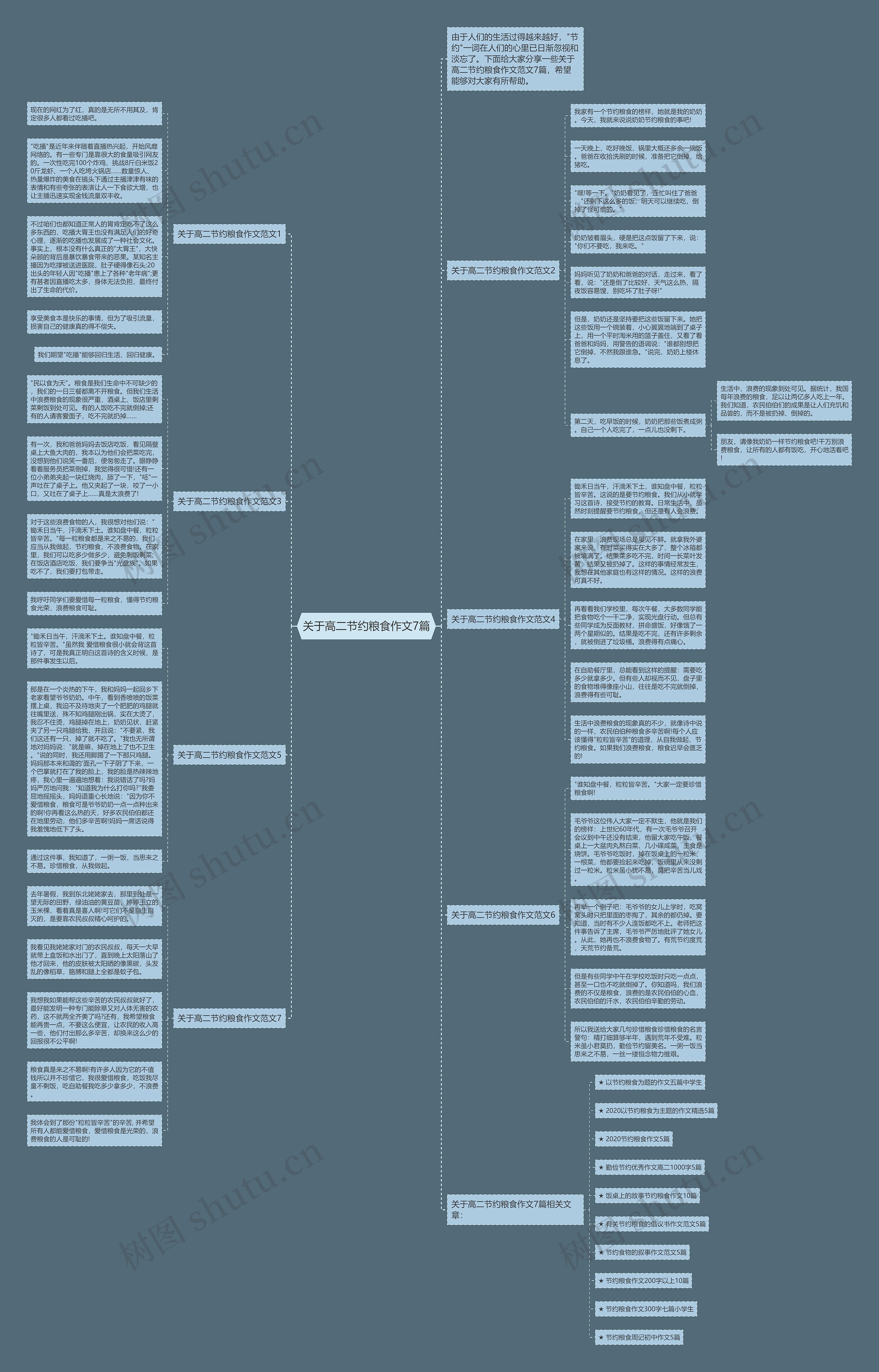 关于高二节约粮食作文7篇思维导图