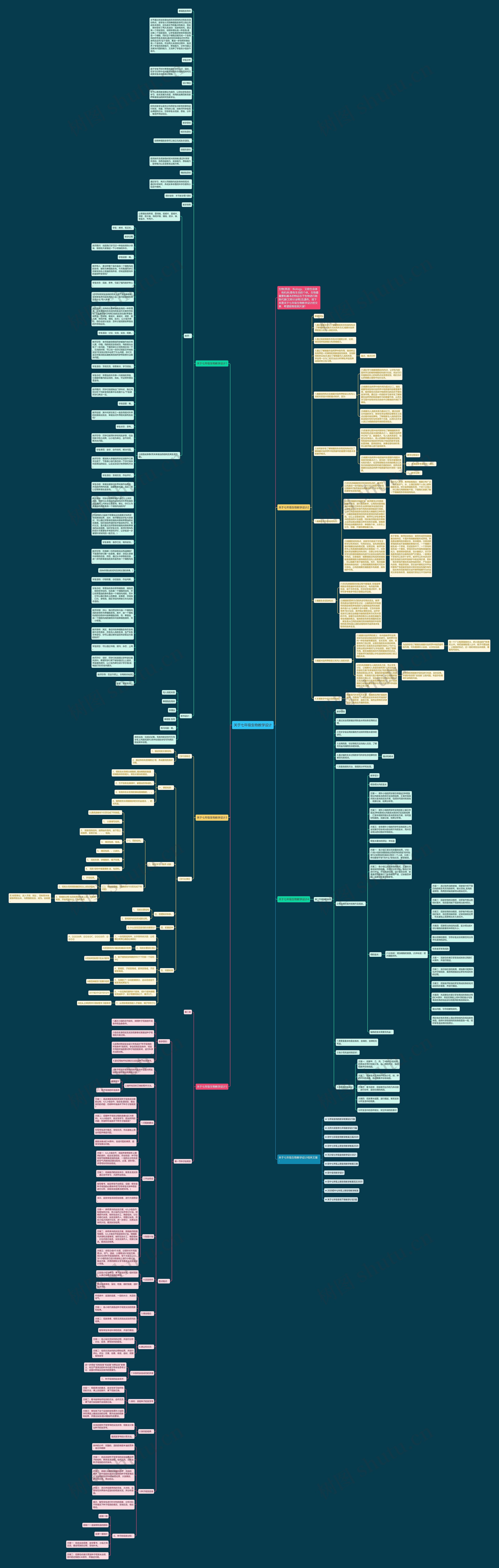 关于七年级生物教学设计思维导图高清图 关于七年级生物教学设计思维导图