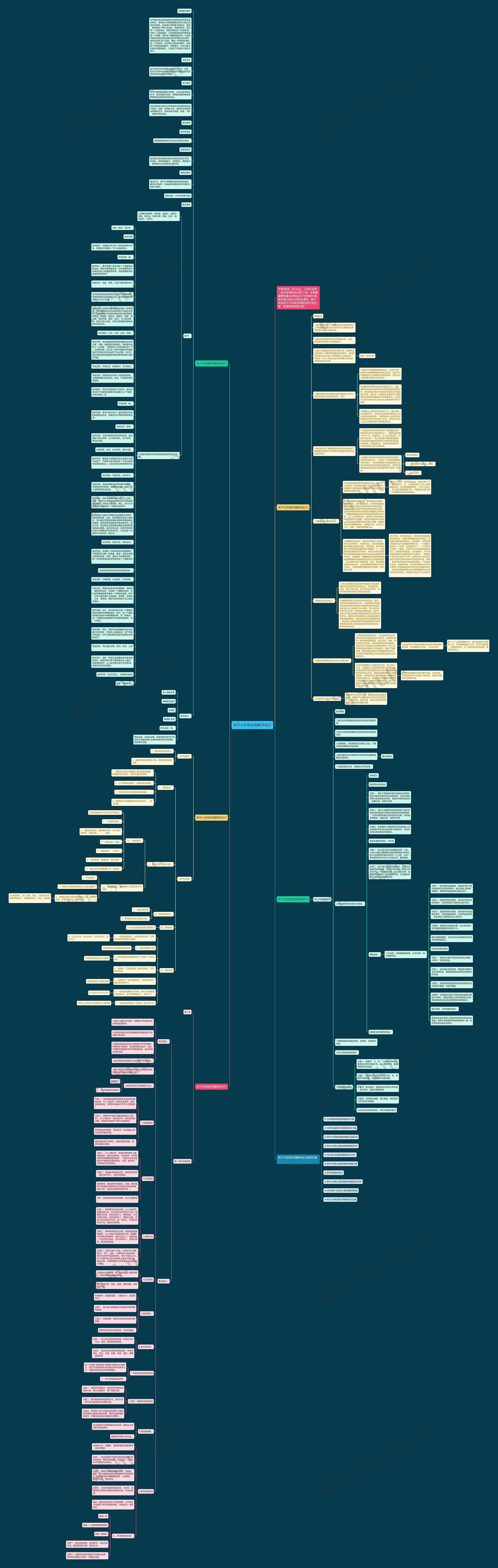关于七年级生物教学设计思维导图