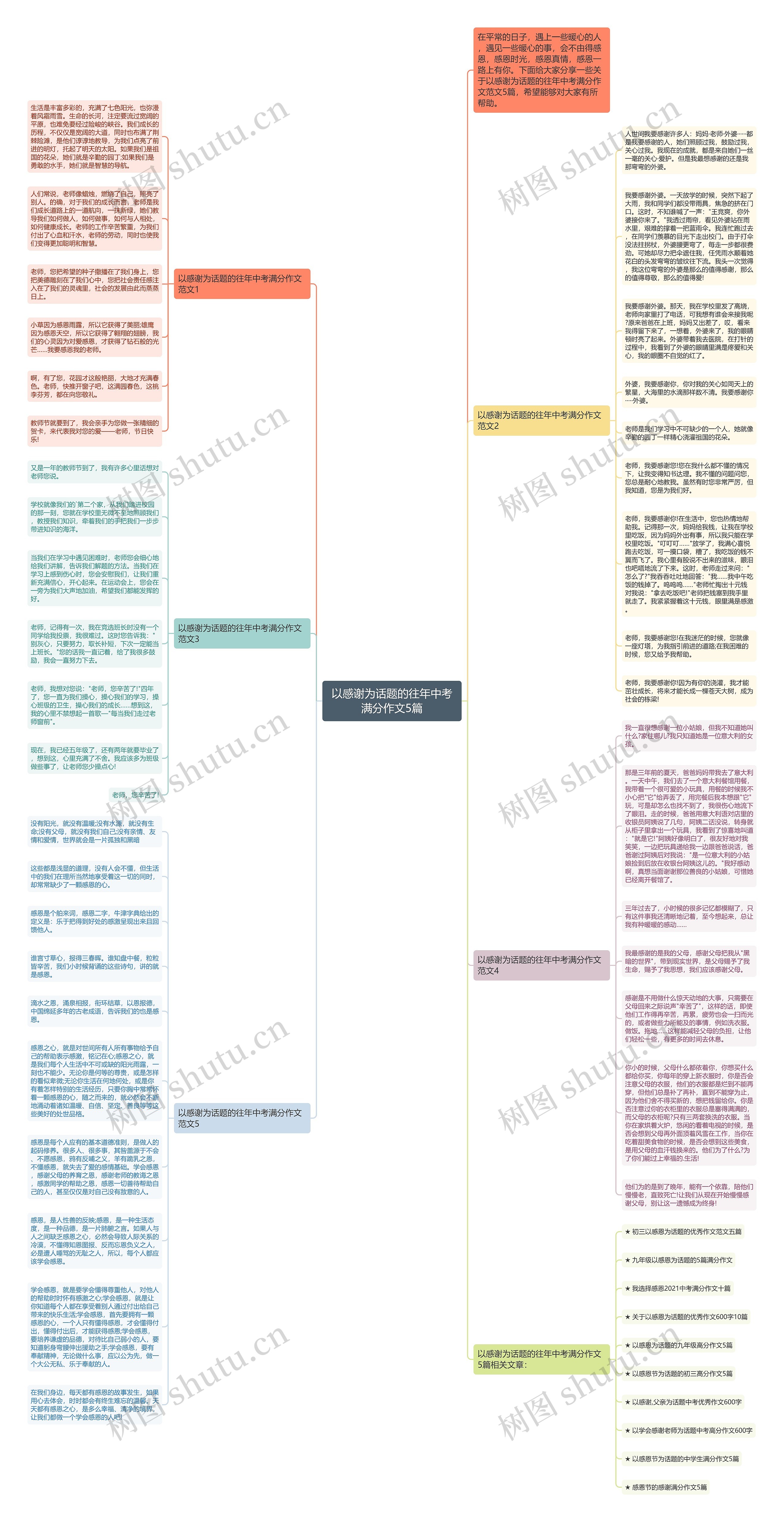 以感谢为话题的往年中考满分作文5篇思维导图