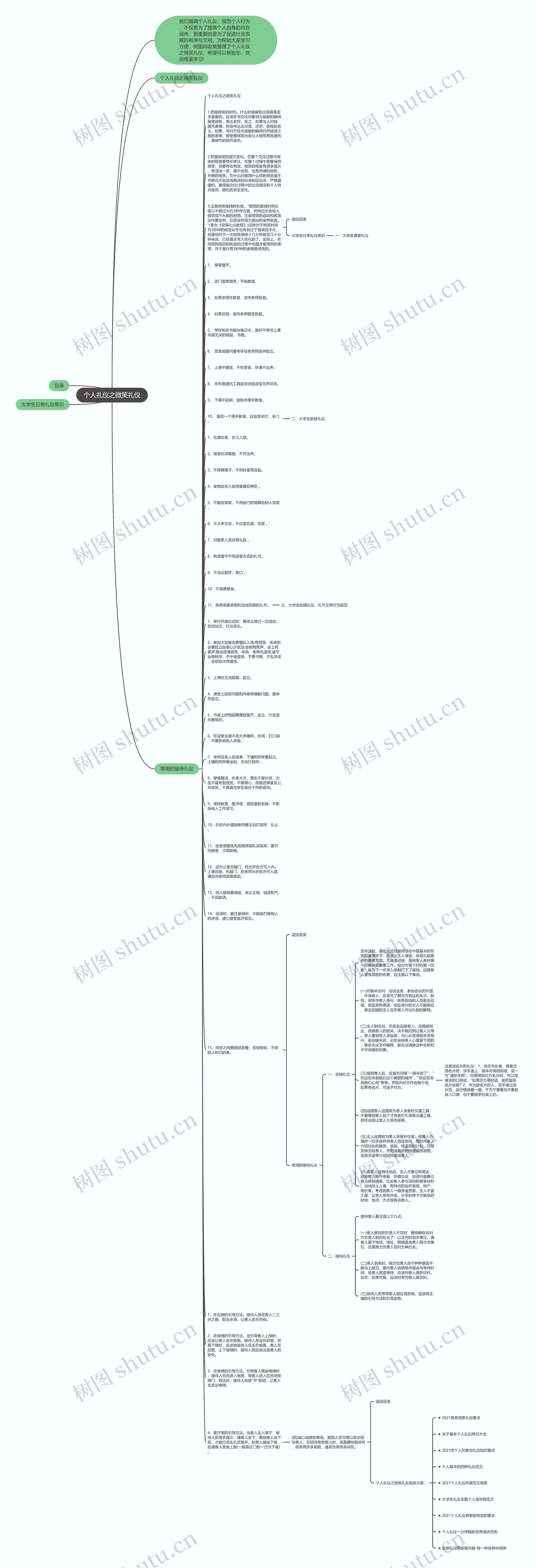 个人礼仪之微笑礼仪思维导图