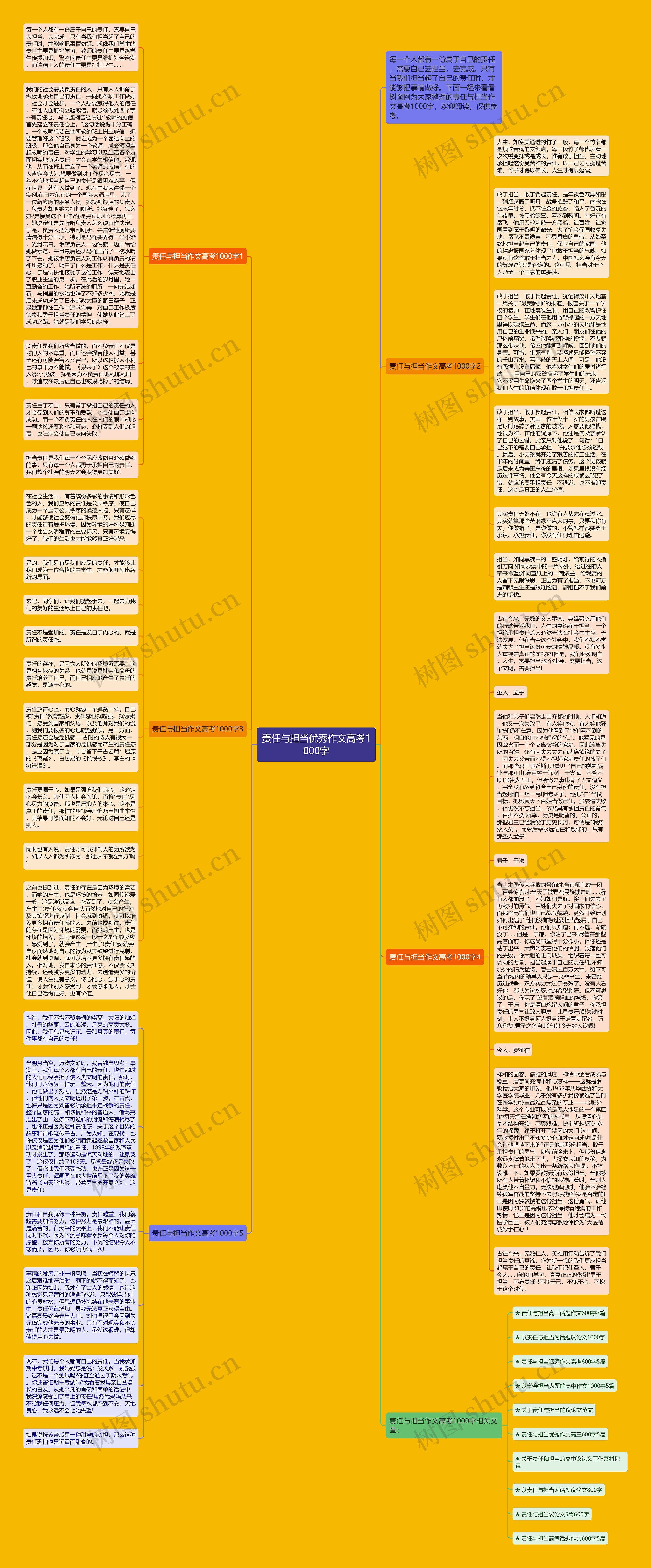 责任与担当优秀作文高考1000字思维导图