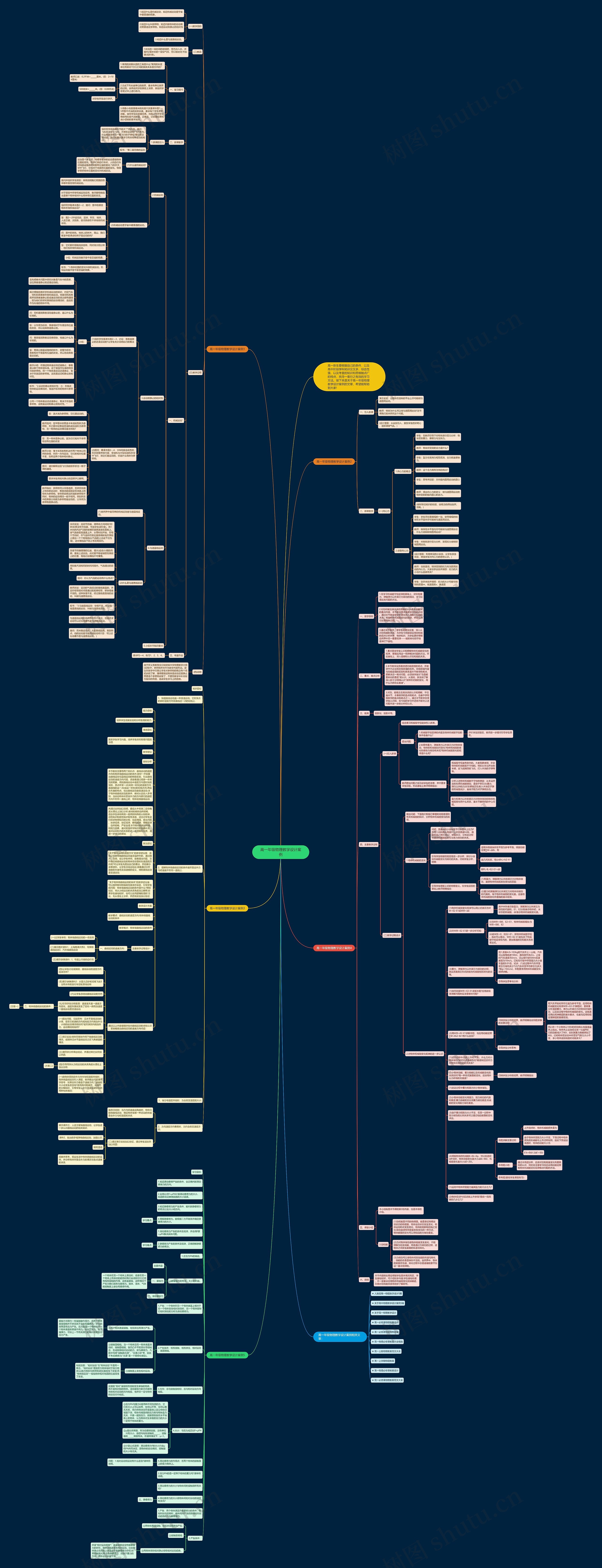 高一年级物理教学设计案例思维导图