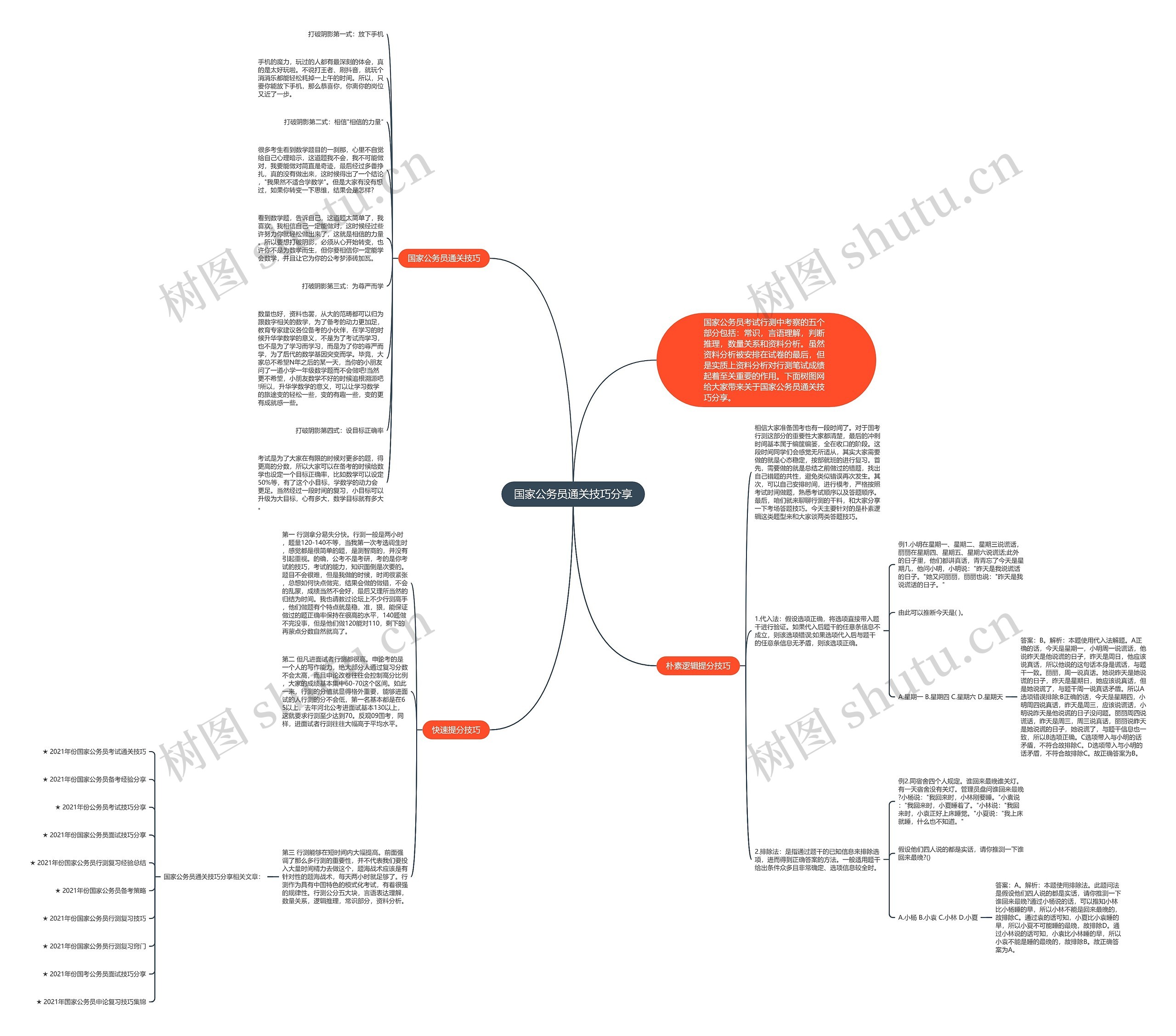 国家公务员通关技巧分享