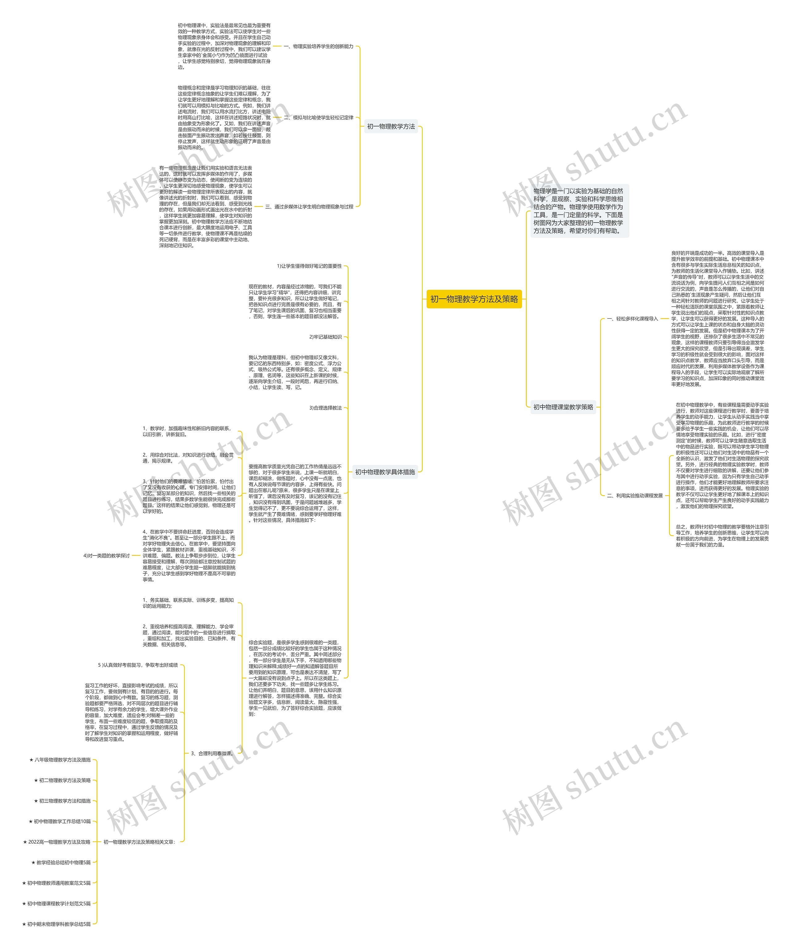 初一物理教学方法及策略思维导图