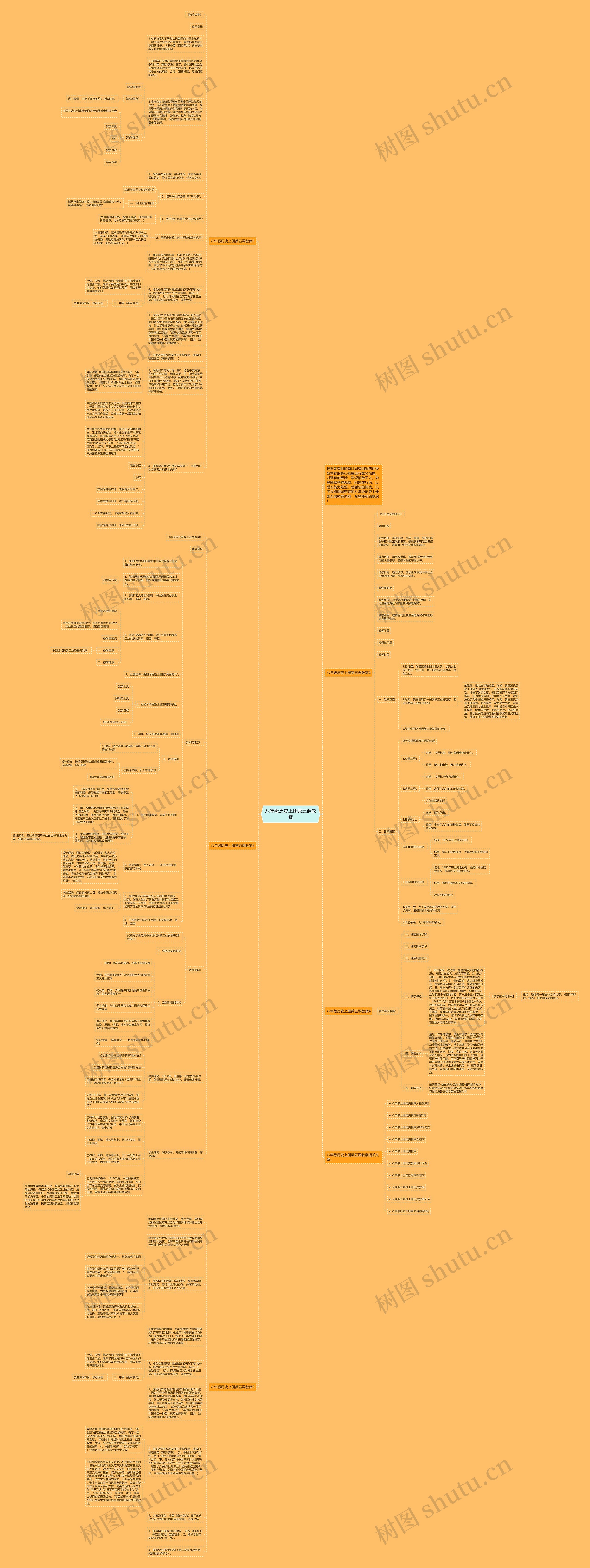 八年级历史上册第五课教案思维导图