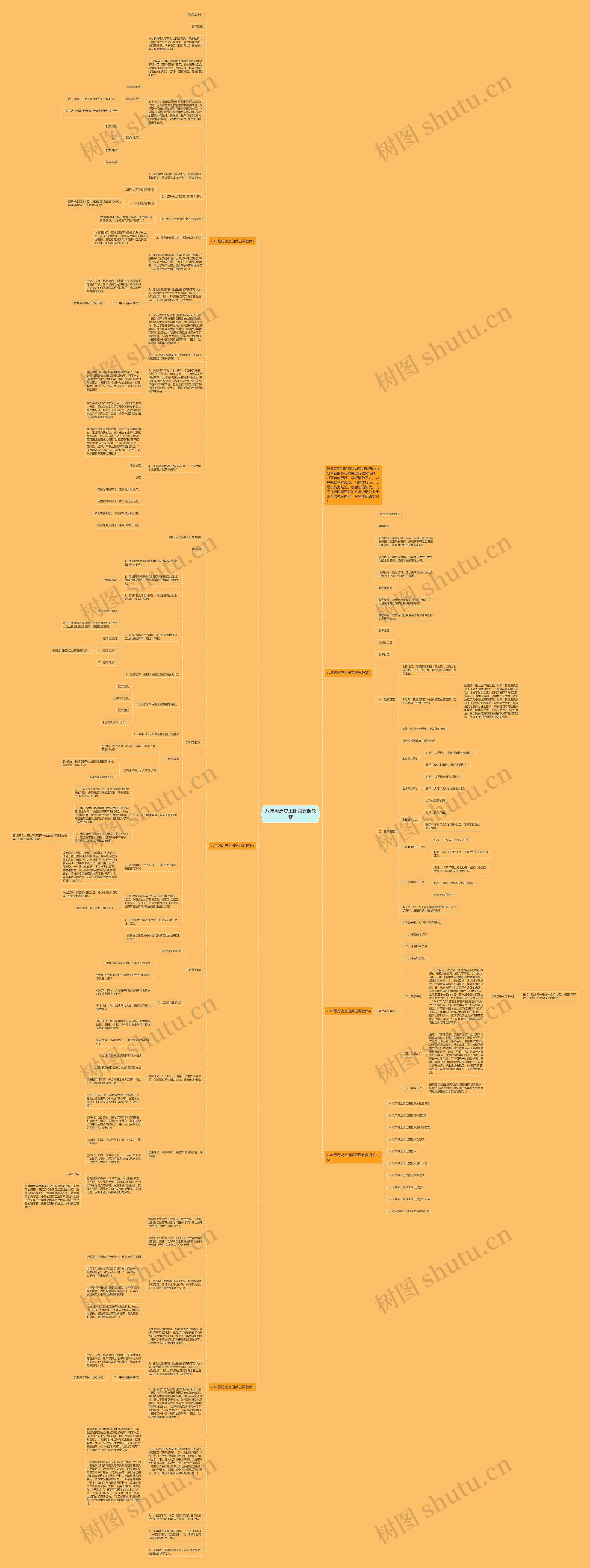 八年级历史上册第五课教案思维导图高清图 八年级历史上册第五课教案思维导图