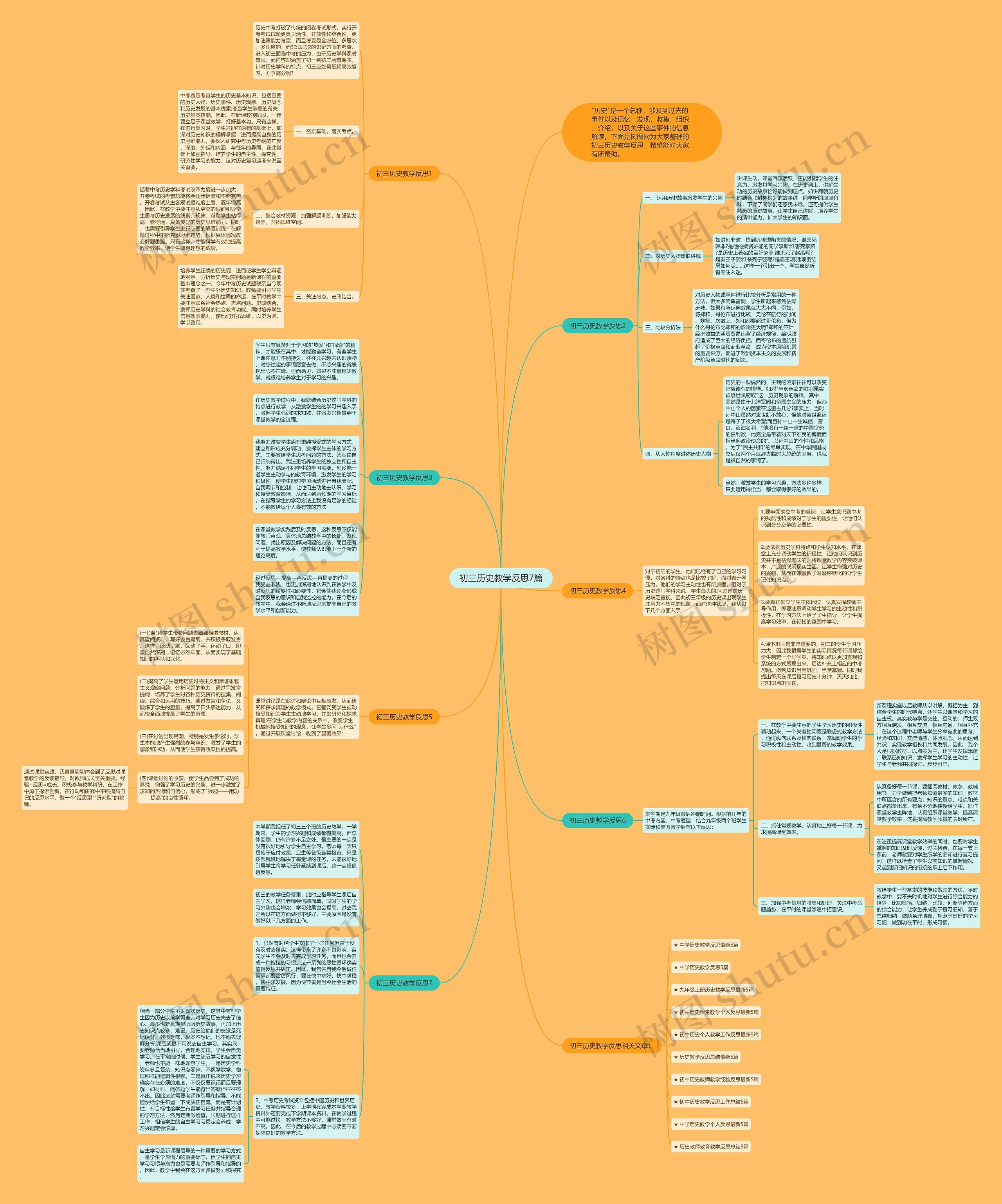 初三历史教学反思7篇思维导图