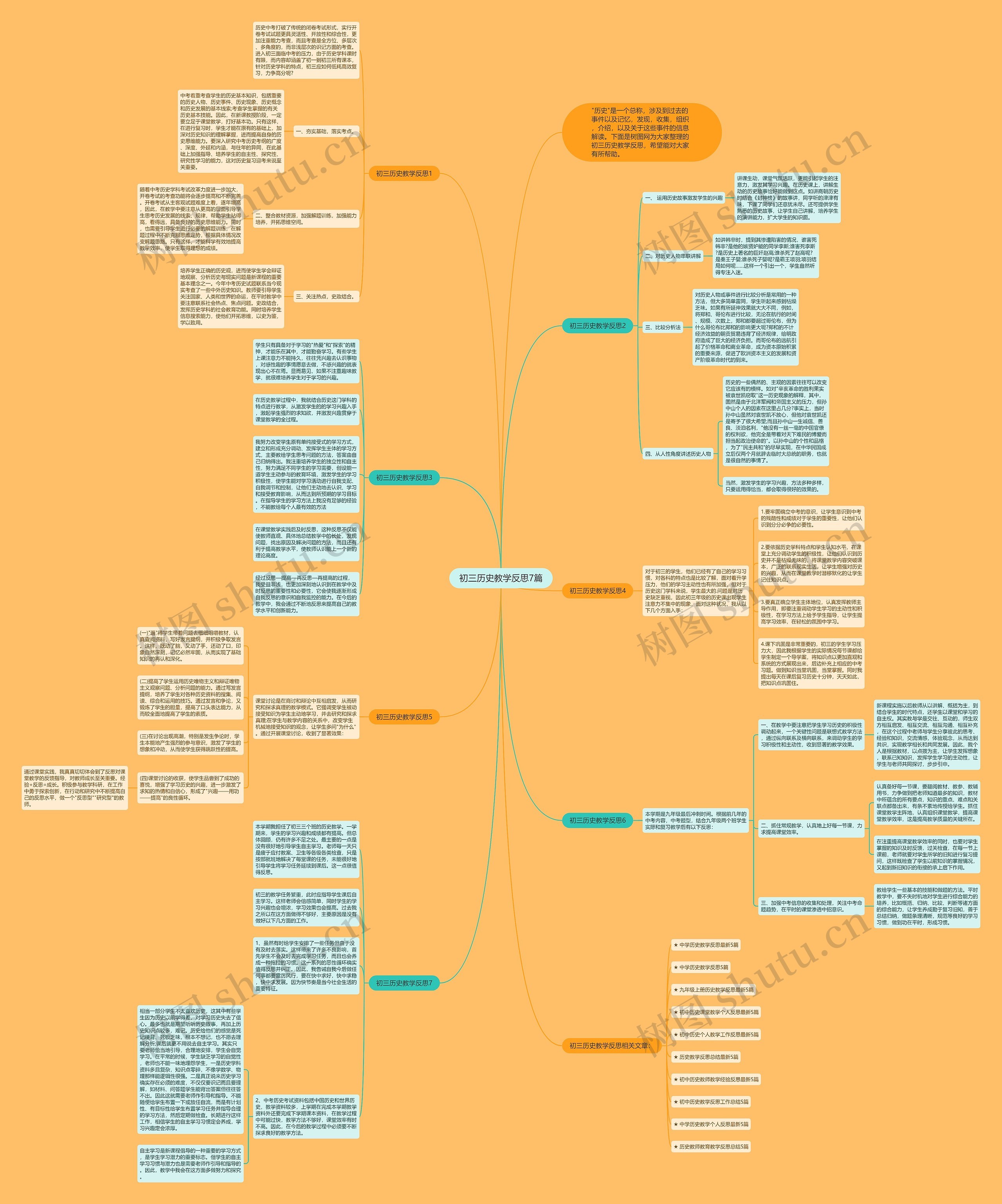 初三历史教学反思7篇思维导图高清图 初三历史教学反思7篇思维导图