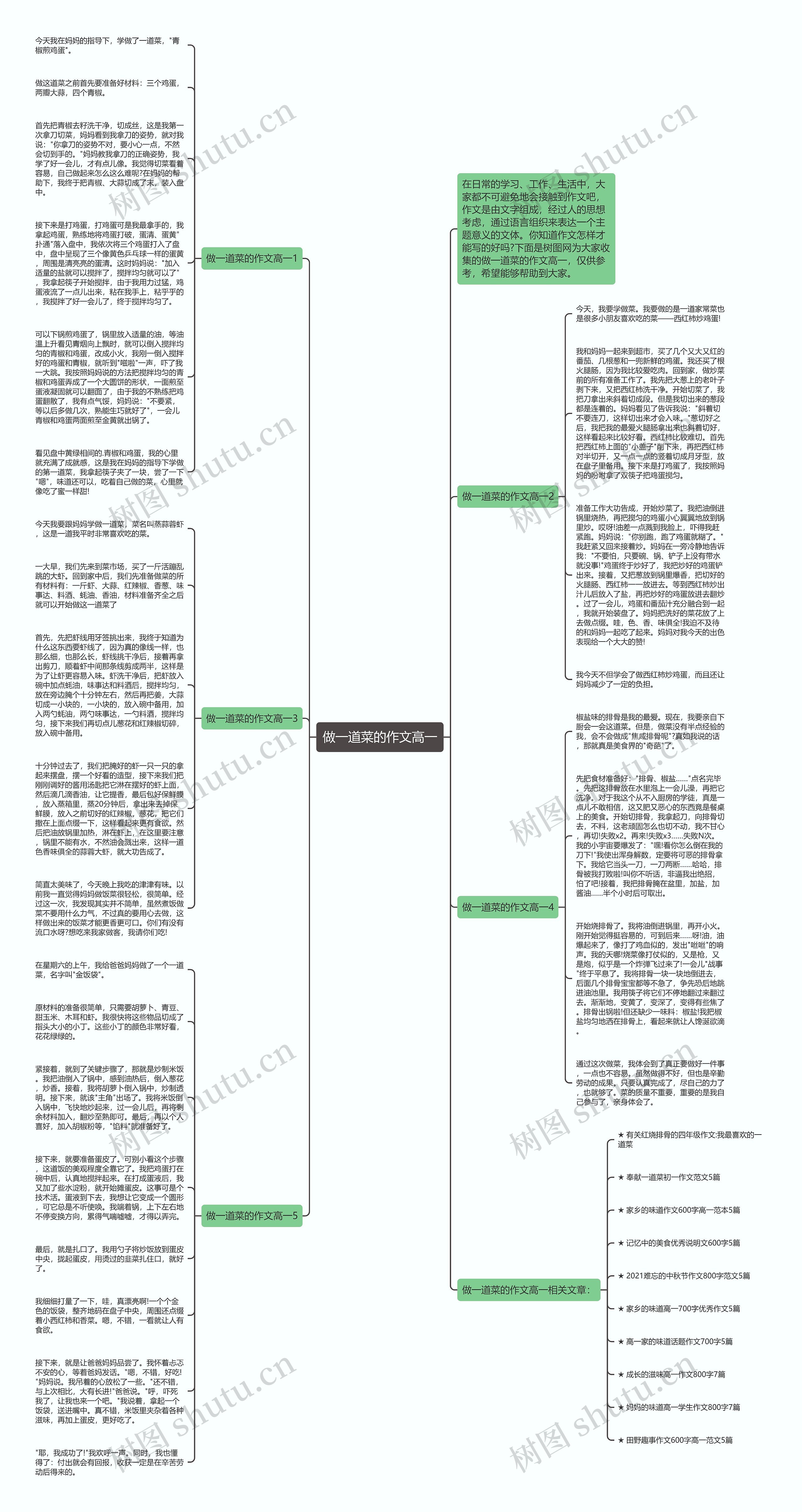 做一道菜的作文高一思维导图