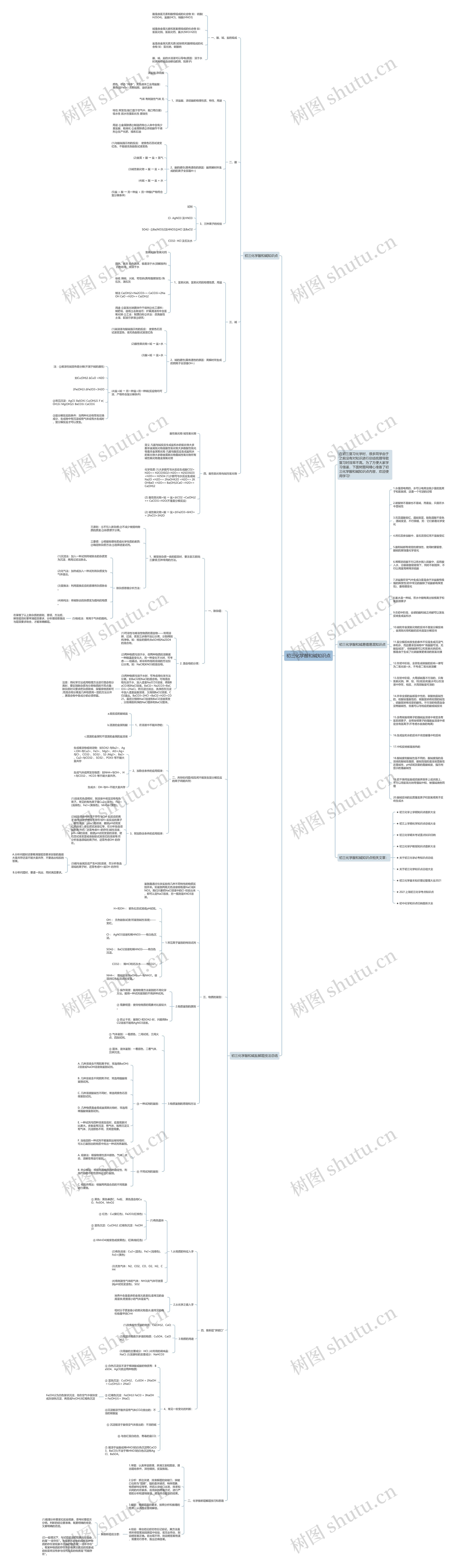 初三化学酸和碱知识点思维导图