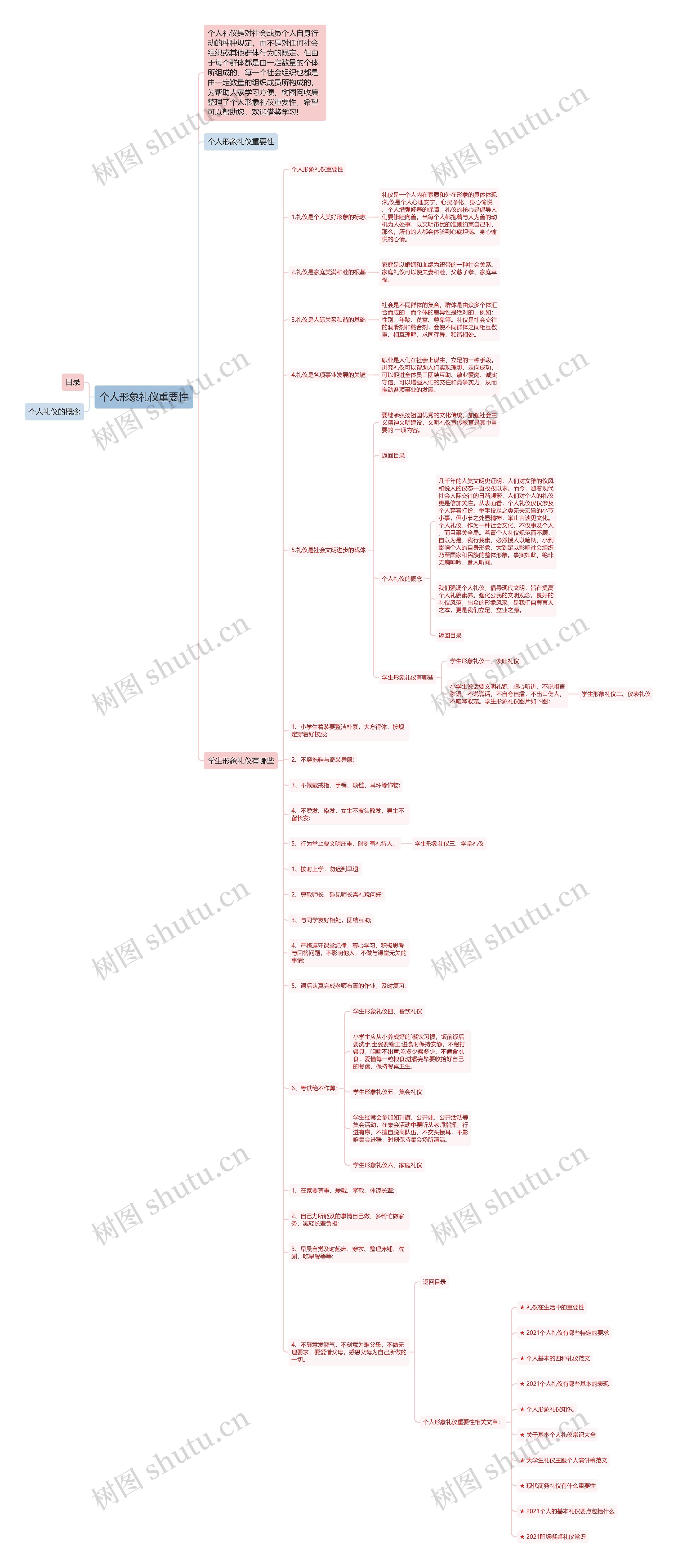 个人形象礼仪重要性思维导图