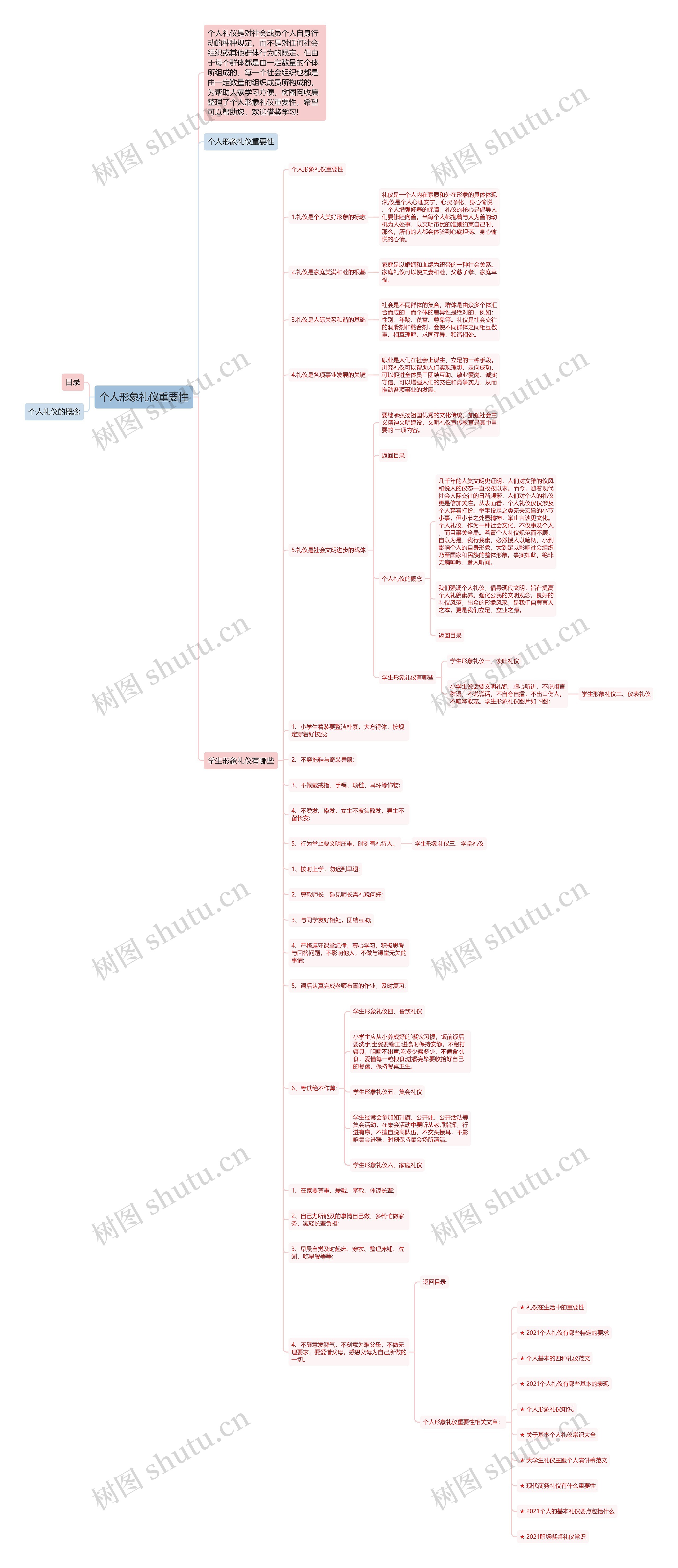 个人形象礼仪重要性思维导图高清图 个人形象礼仪重要性思维导图