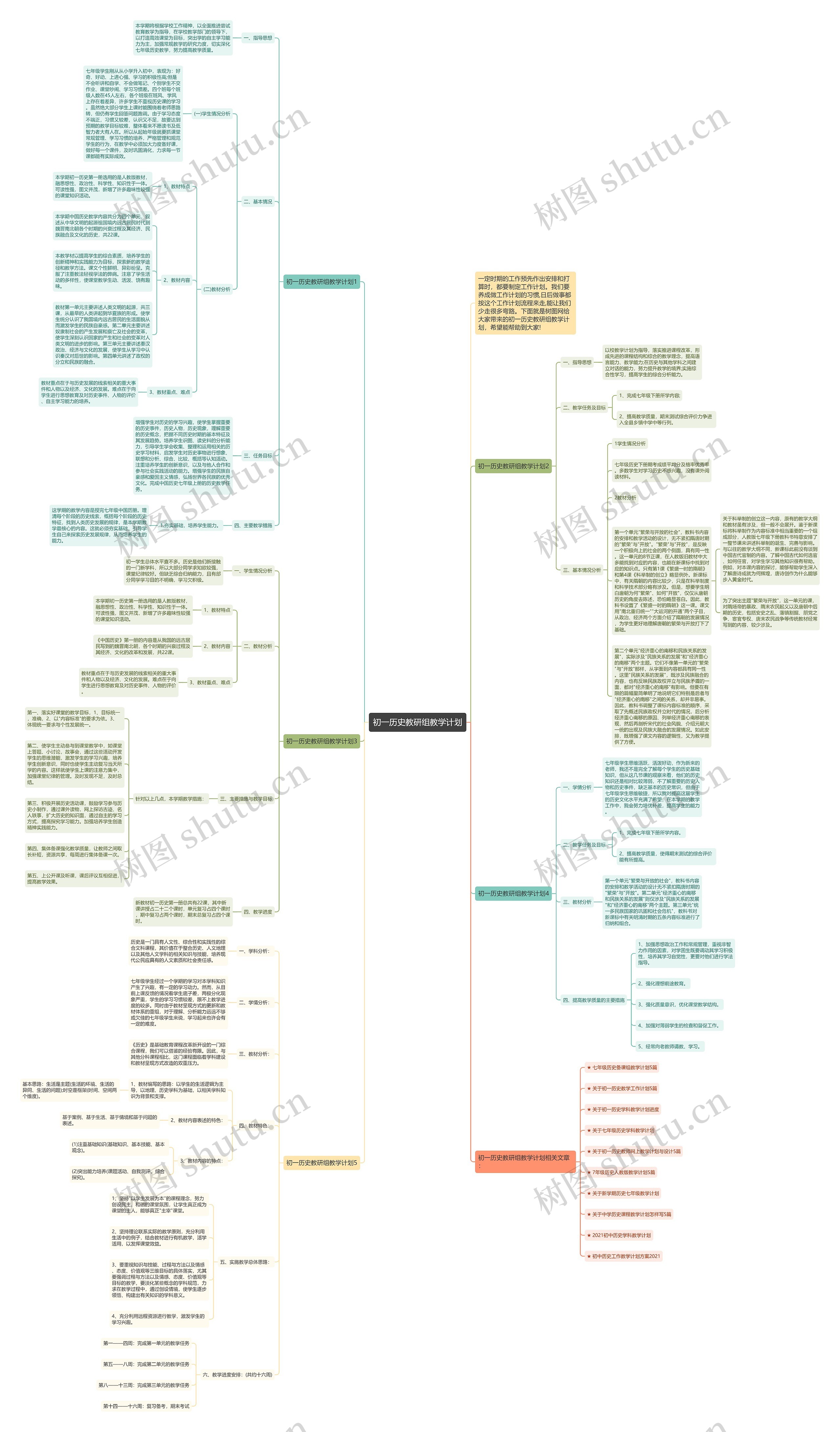 初一历史教研组教学计划思维导图