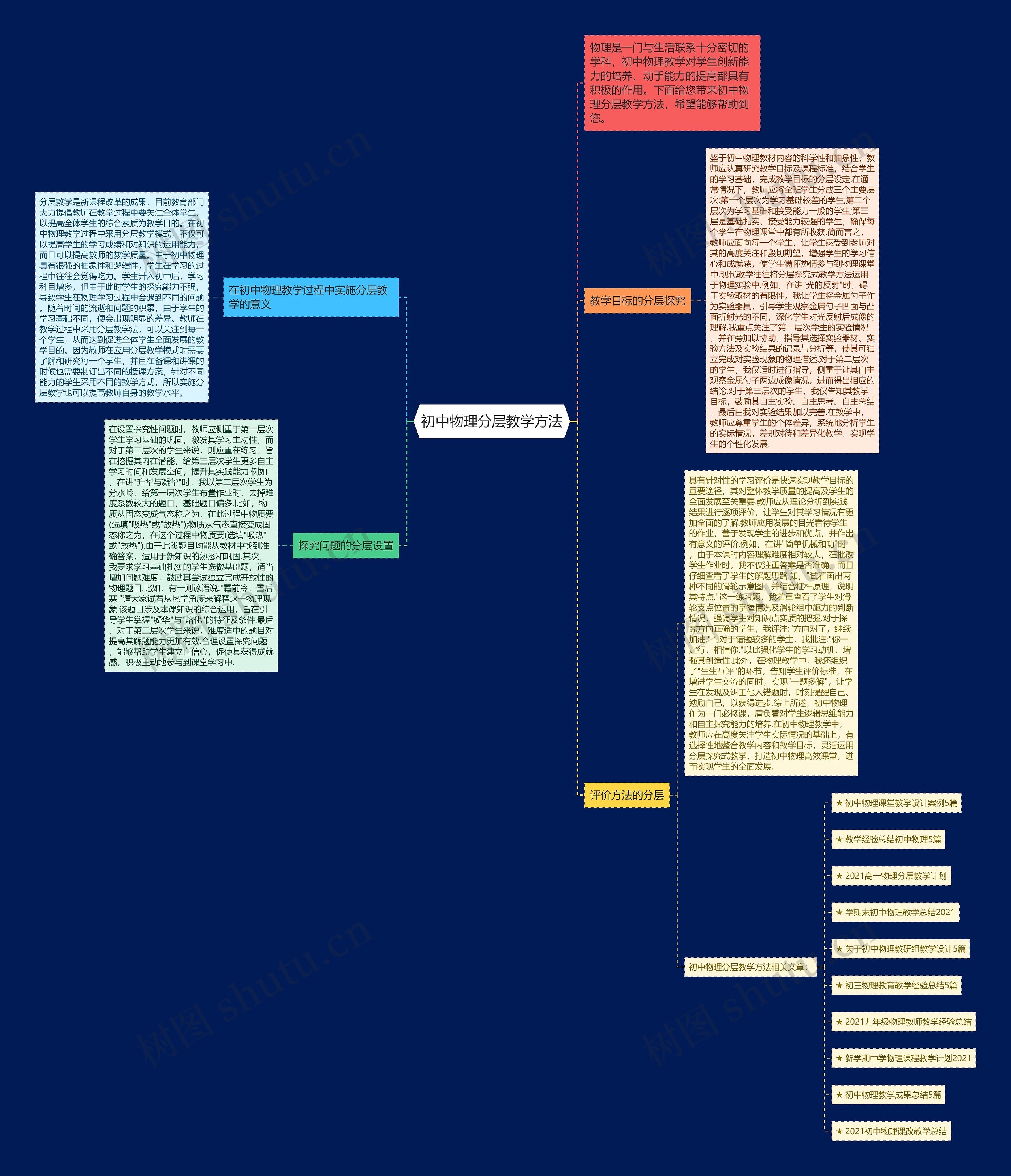 初中物理分层教学方法思维导图