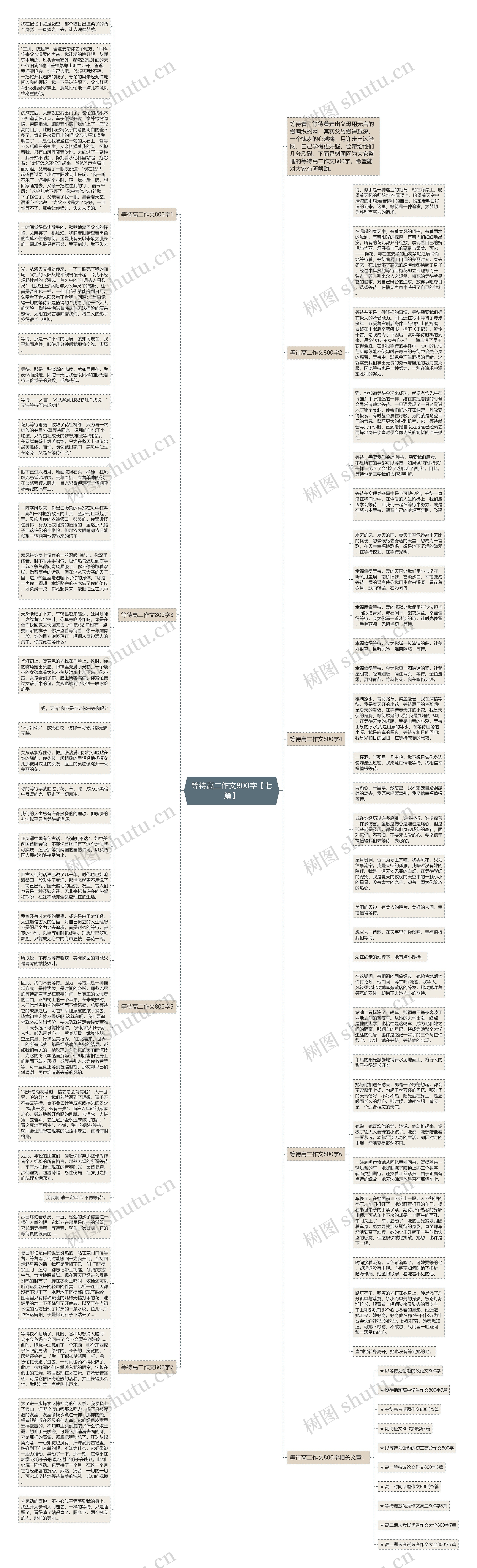 等待高二作文800字【七篇】思维导图