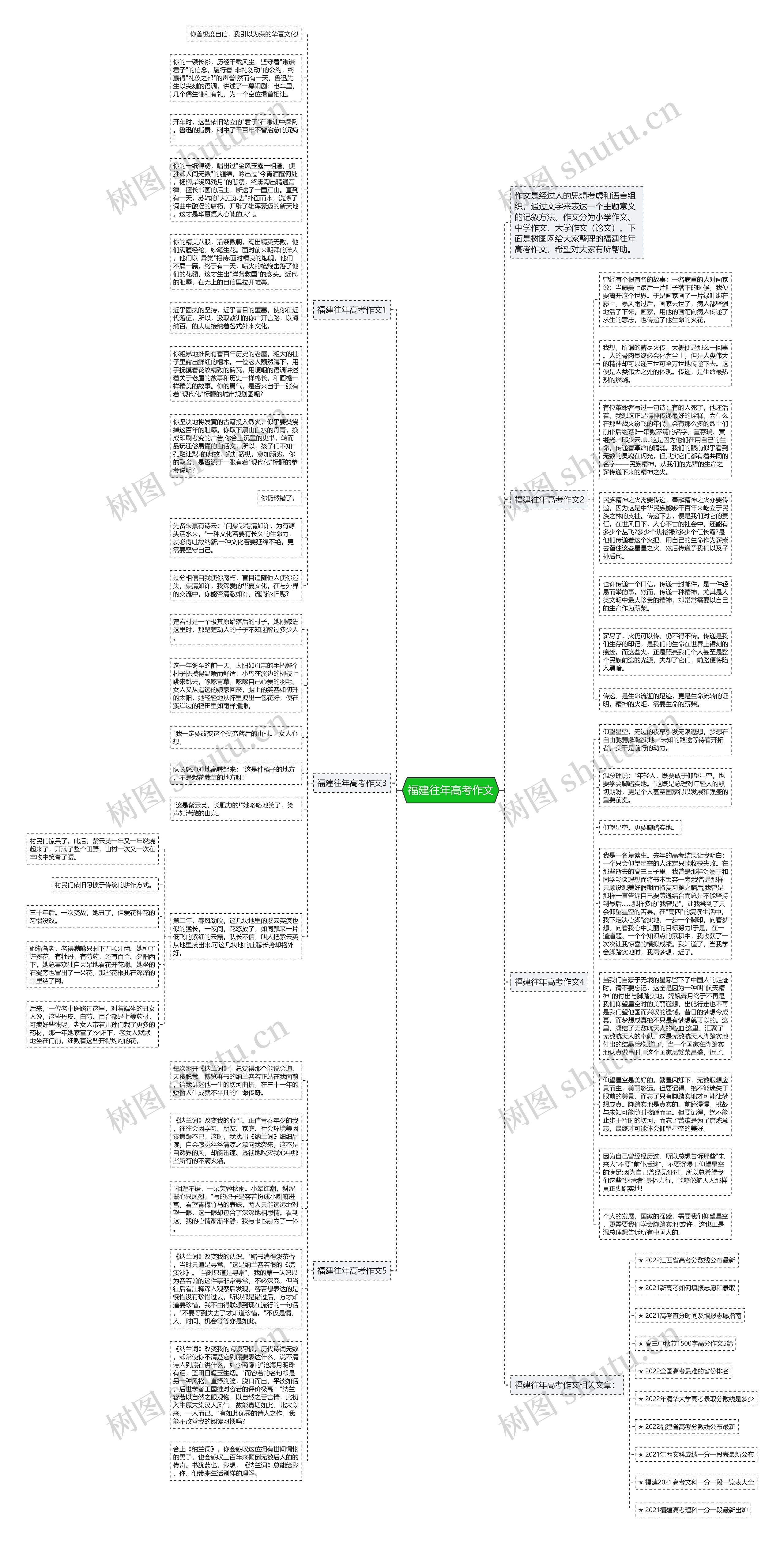 福建往年高考作文思维导图