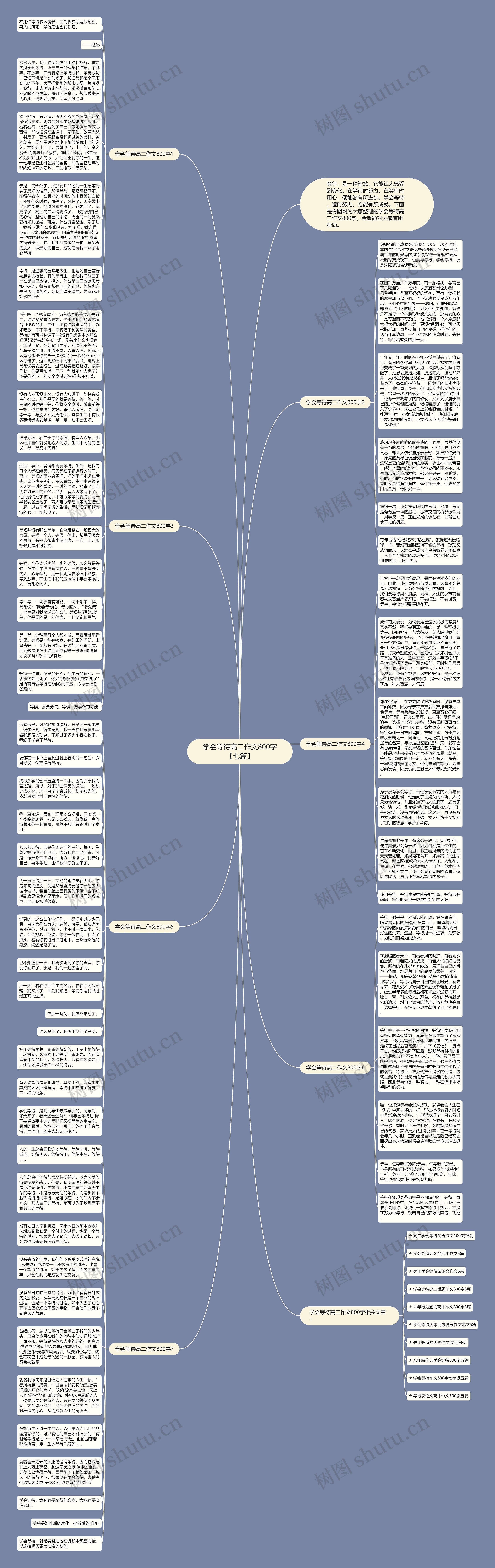 学会等待高二作文800字【七篇】思维导图