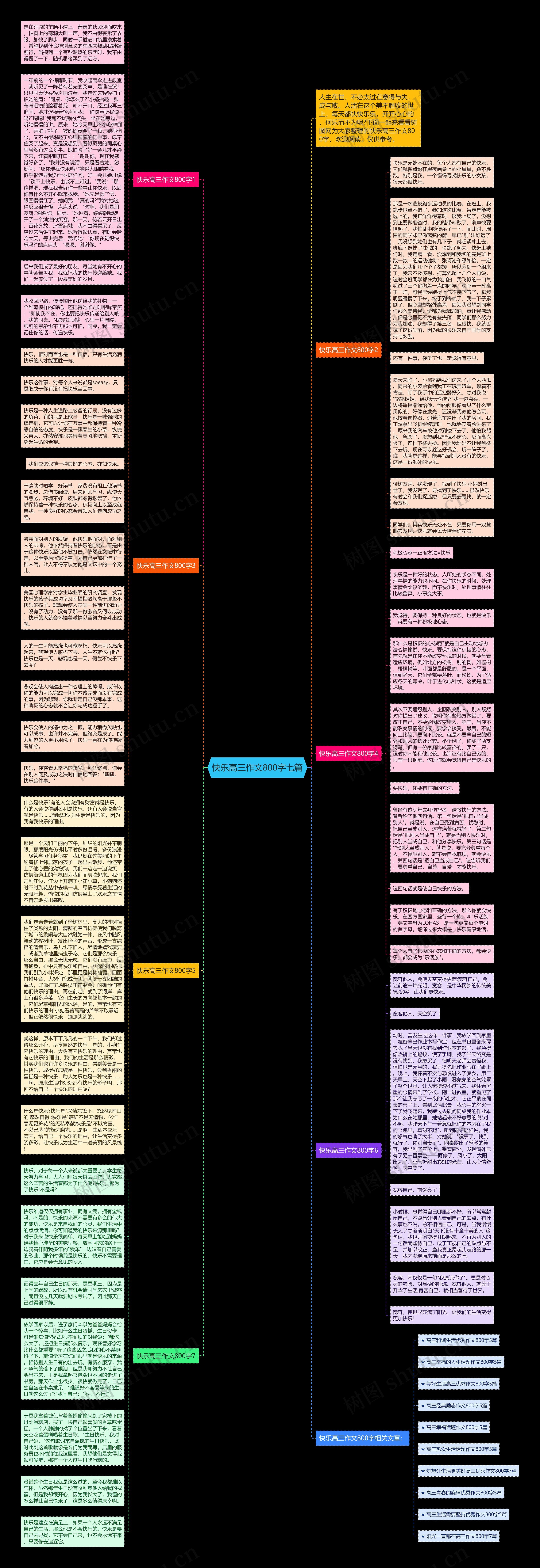 快乐高三作文800字七篇思维导图