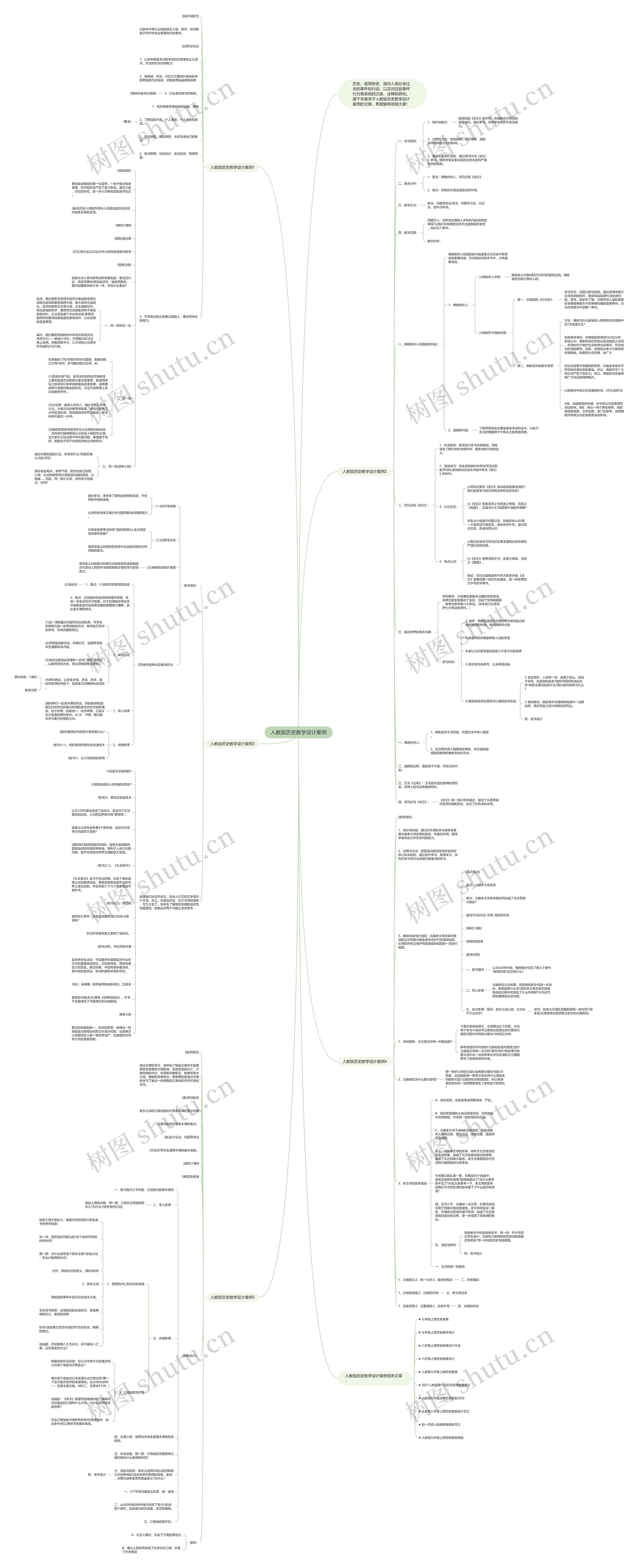 人教版历史教学设计案例思维导图