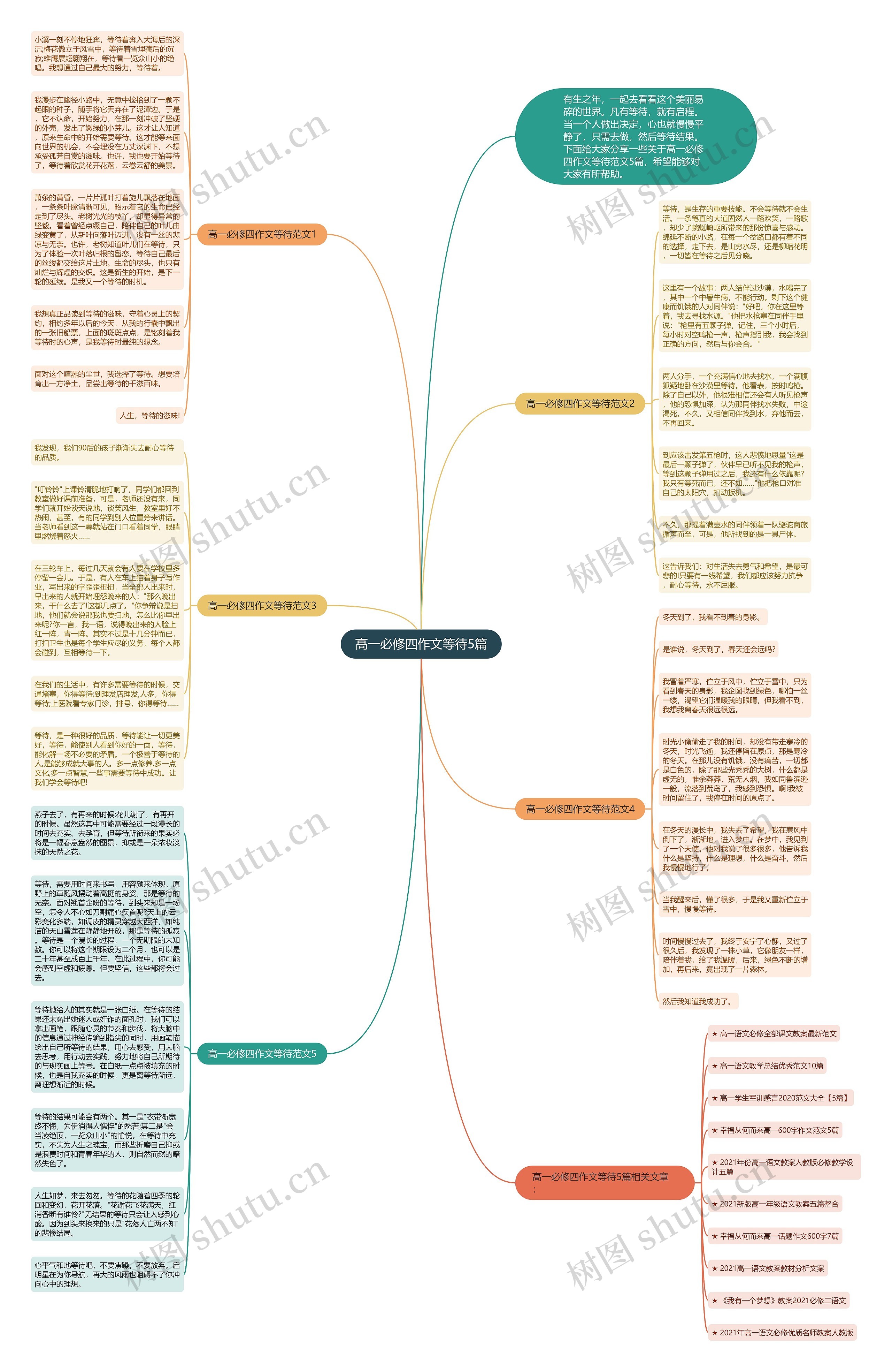 高一必修四作文等待5篇思维导图