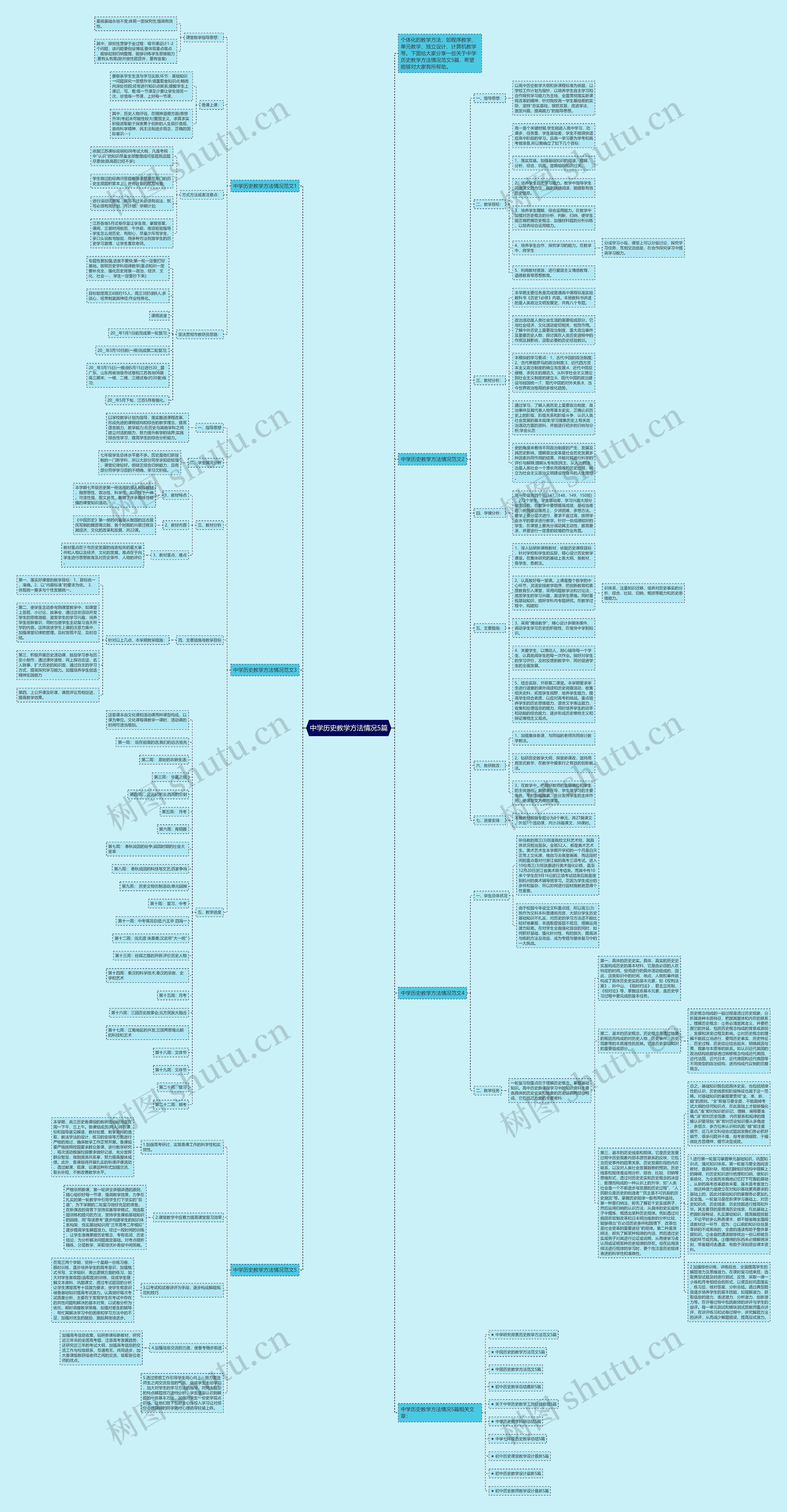 中学历史教学方法情况5篇思维导图