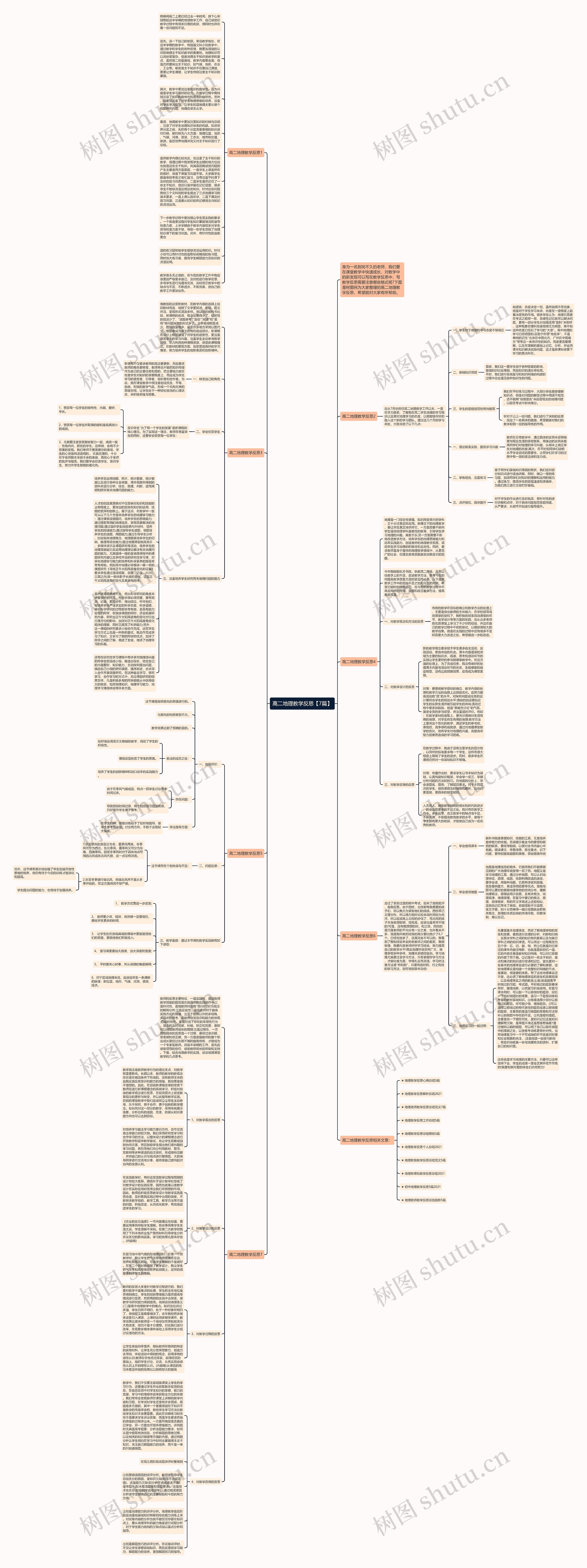 高二地理教学反思【7篇】思维导图