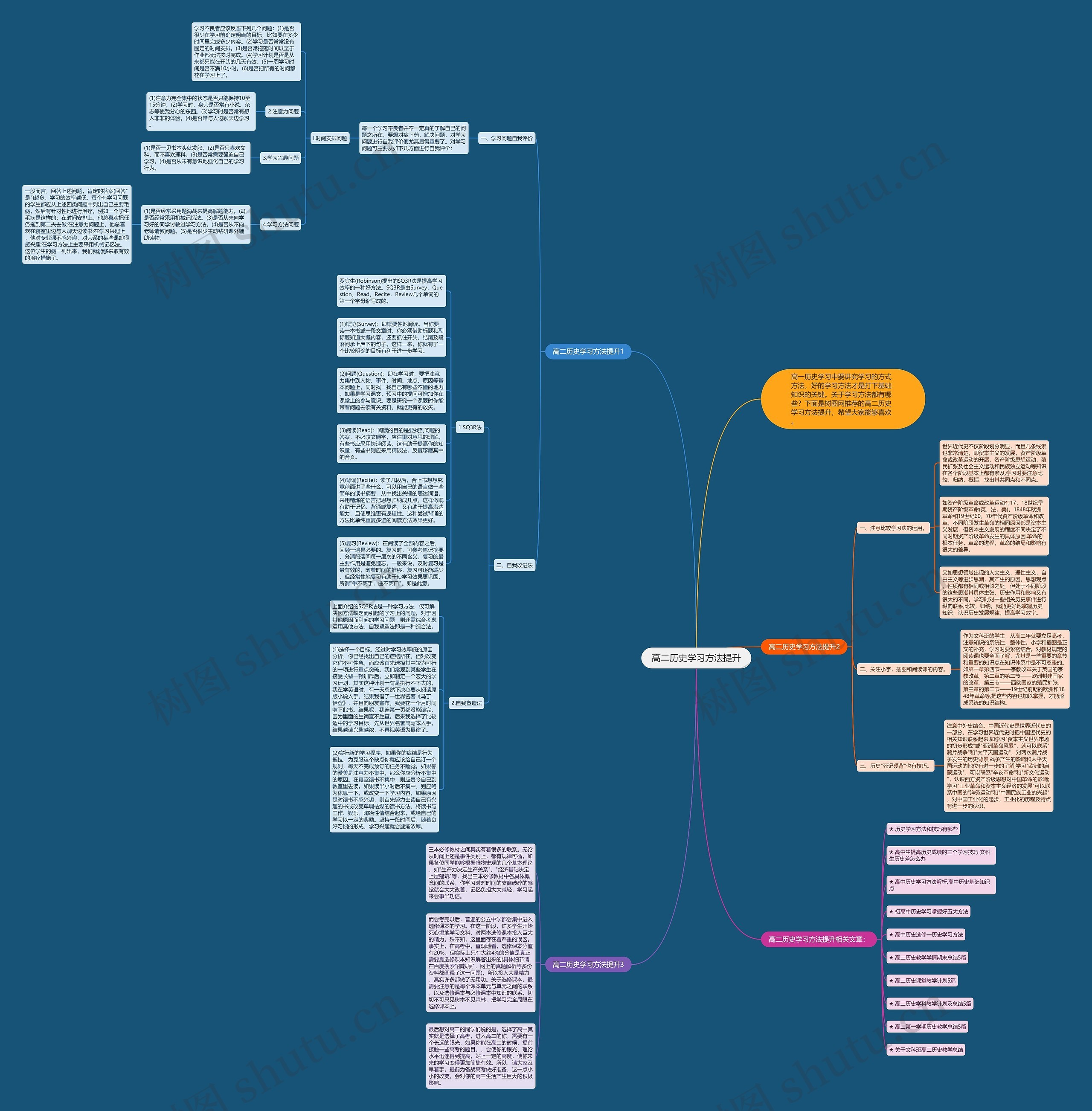 高二历史学习方法提升